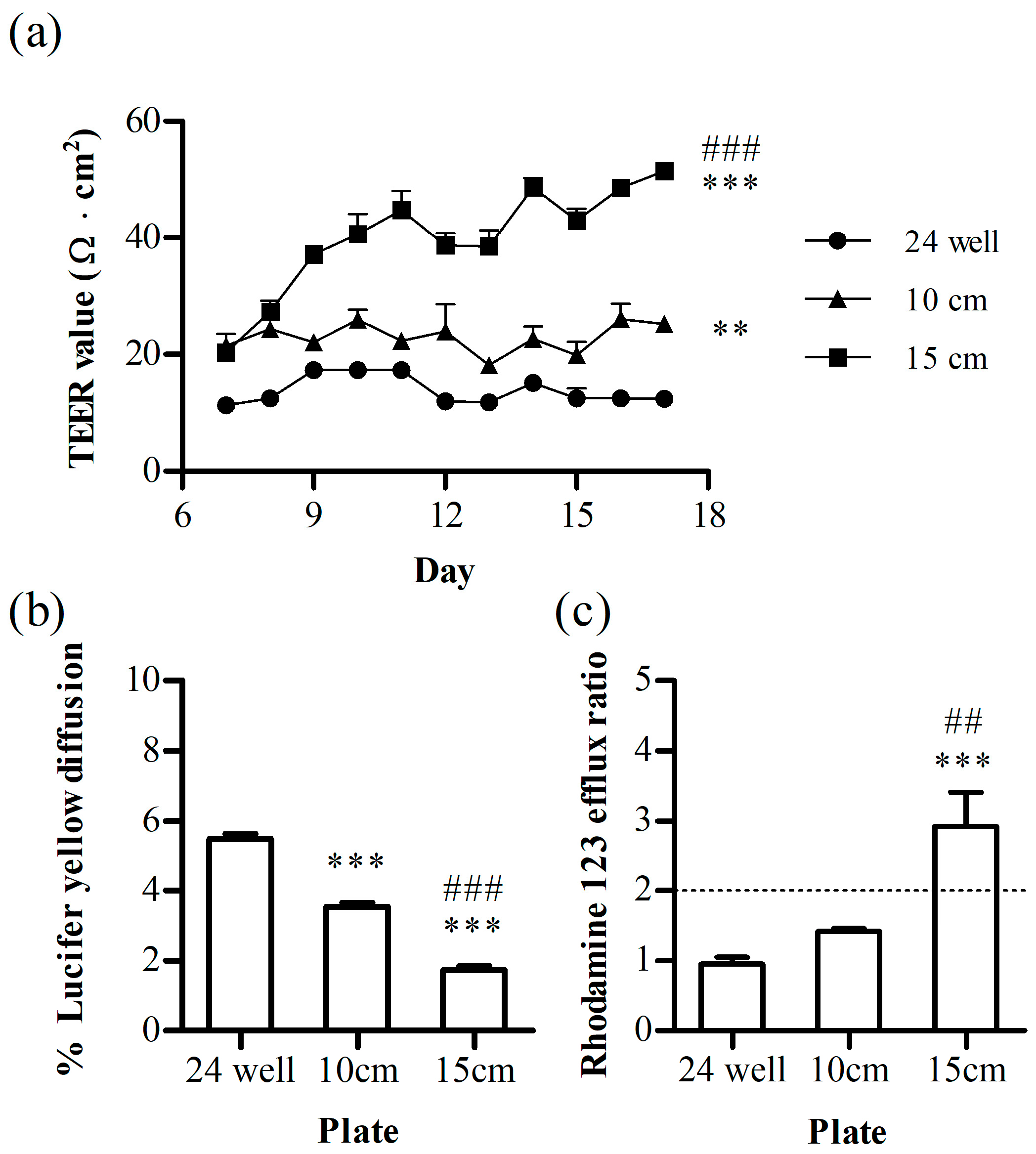 Pharmaceutics 16 00048 g003