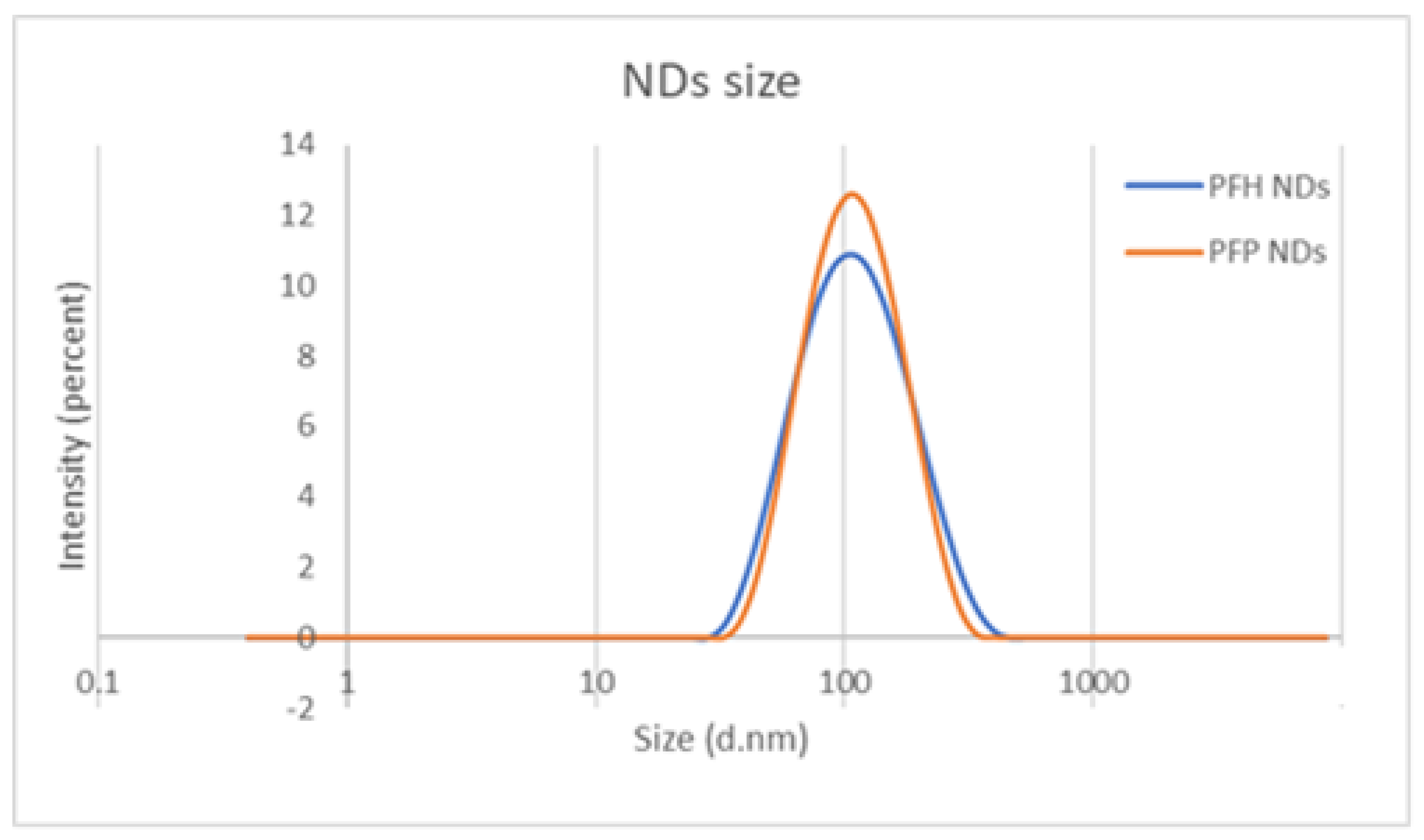 Pharmaceutics 16 00051 g003