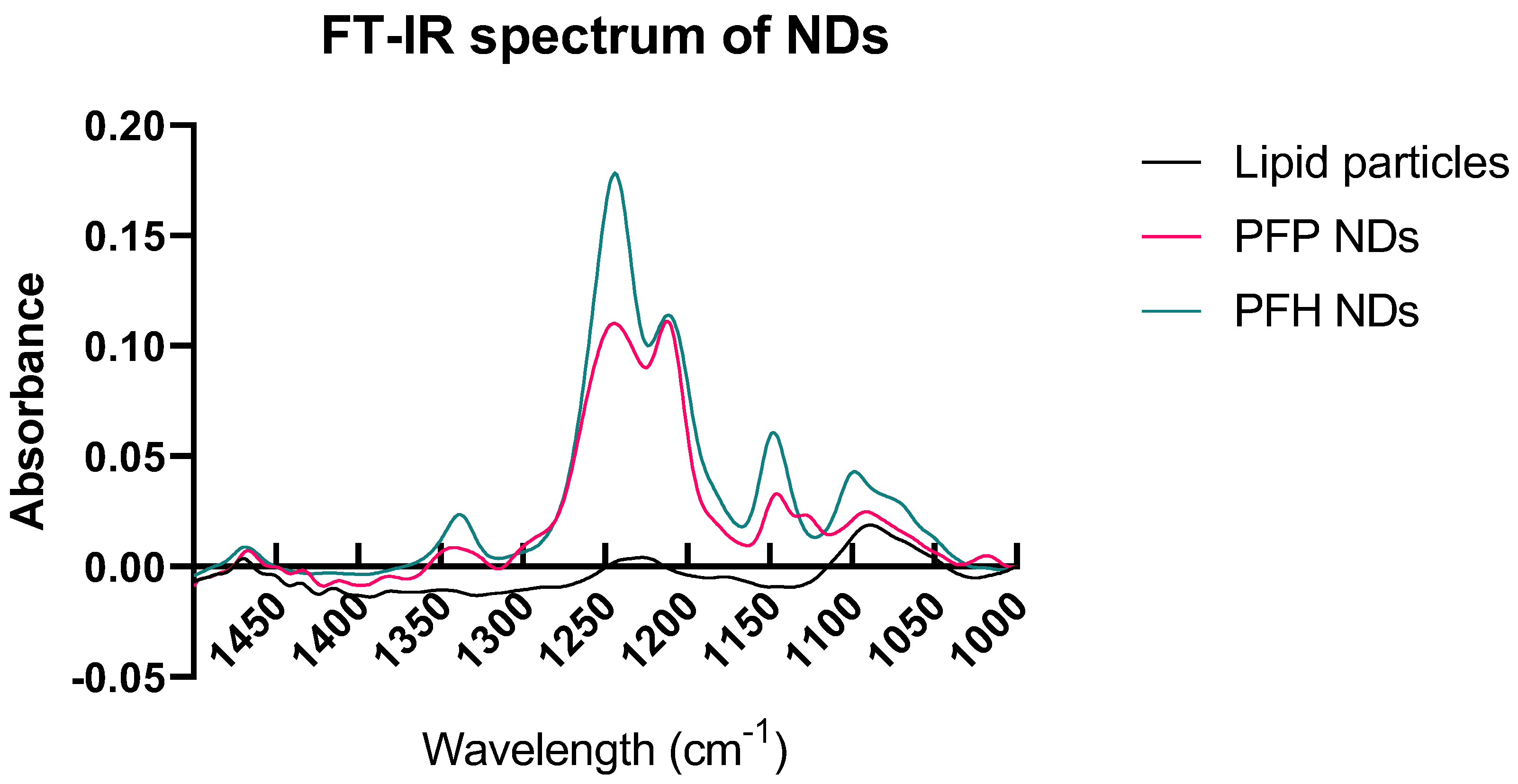 Pharmaceutics 16 00051 g004