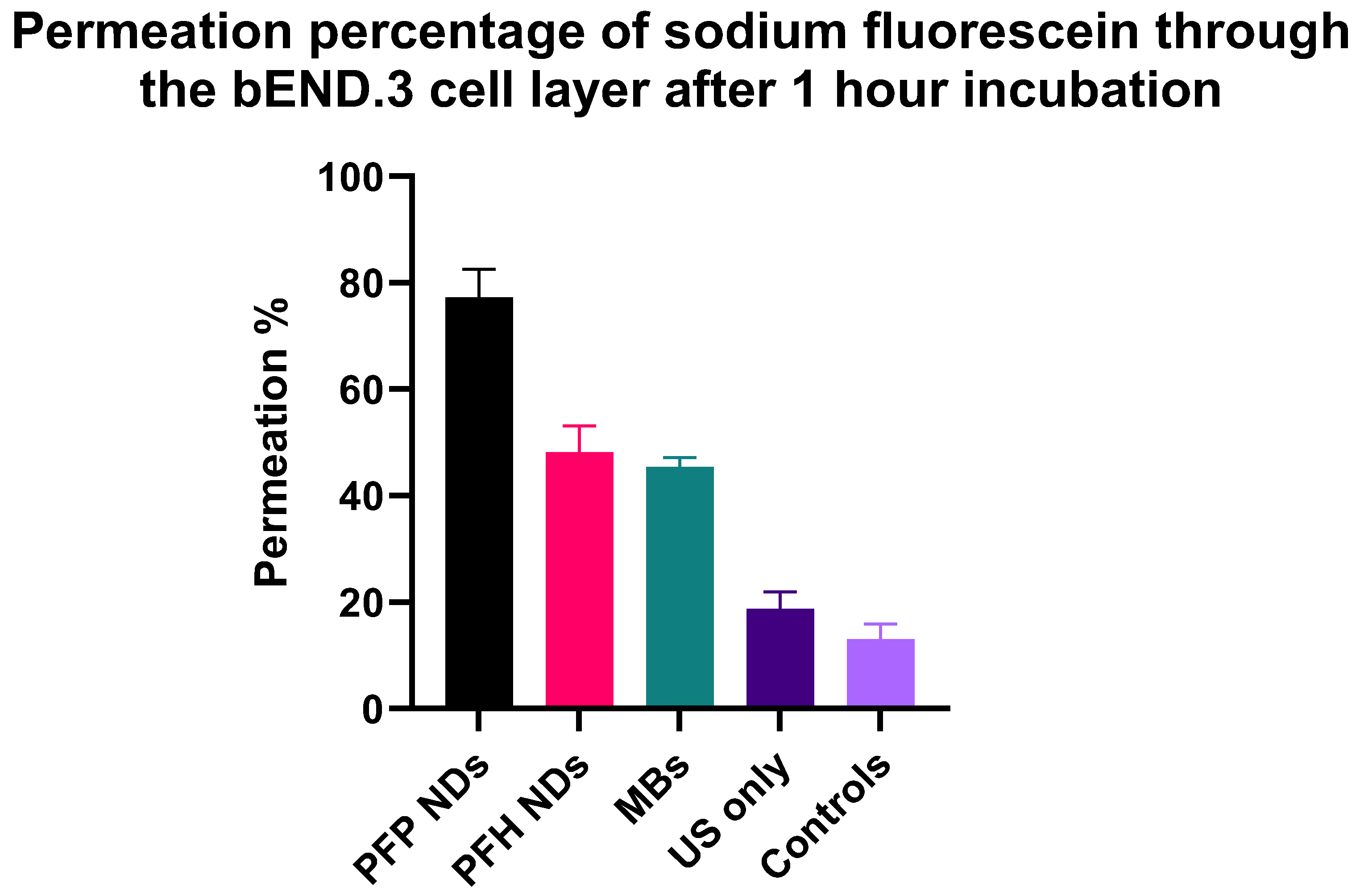 Pharmaceutics 16 00051 g006