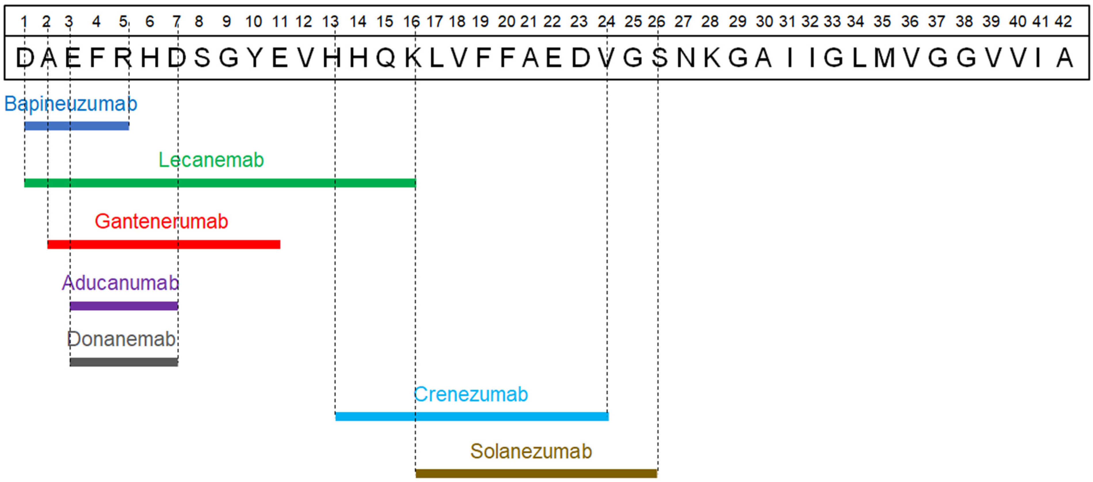 Pharmaceutics 16 00060 g002