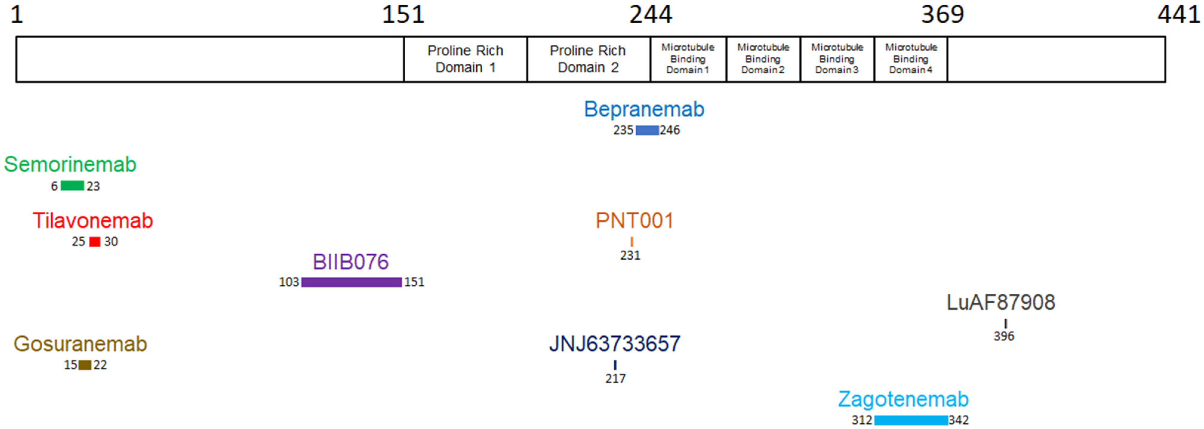 Pharmaceutics 16 00060 g003