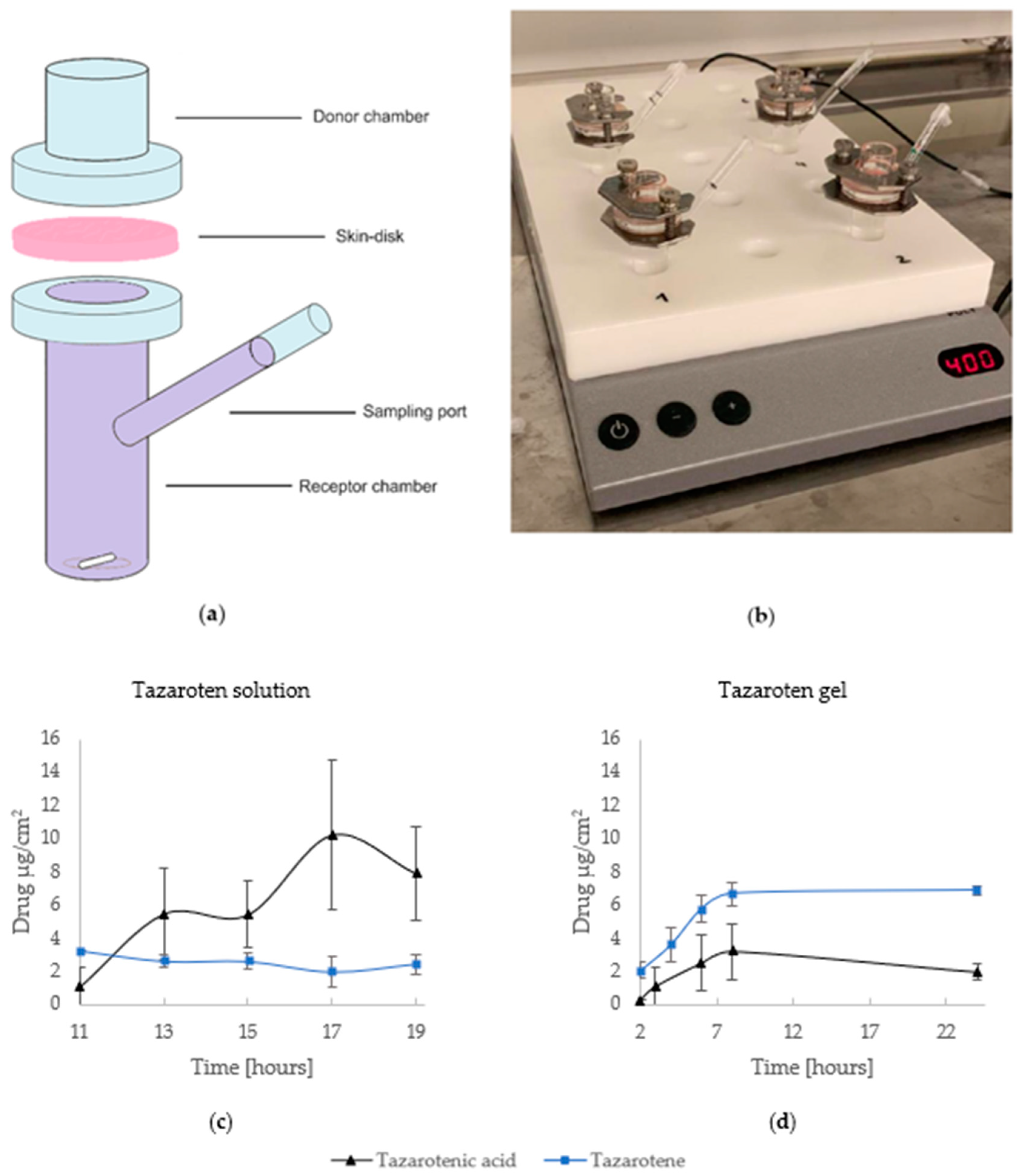 Pharmaceutics 16 00064 g002