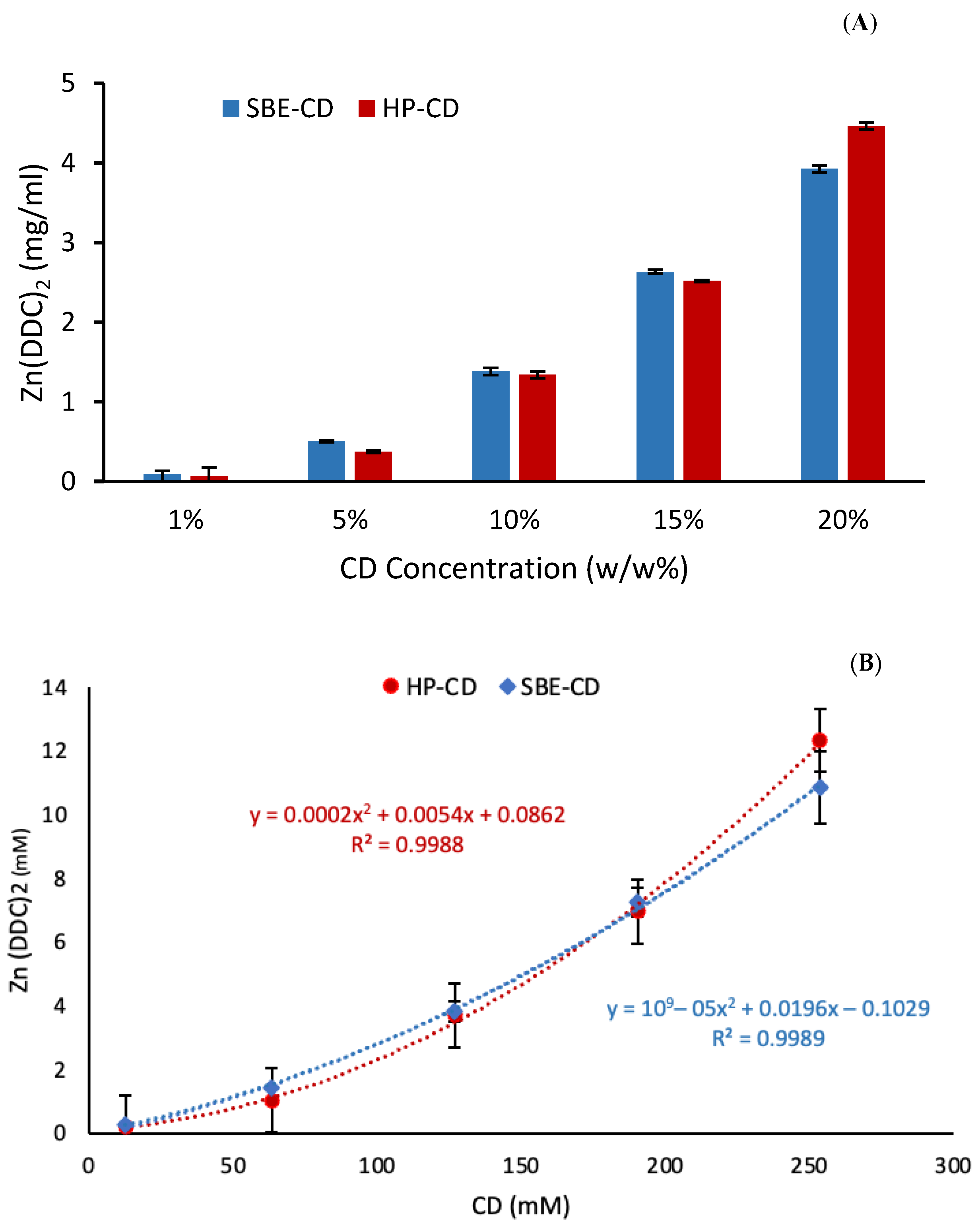 Pharmaceutics 16 00065 g002