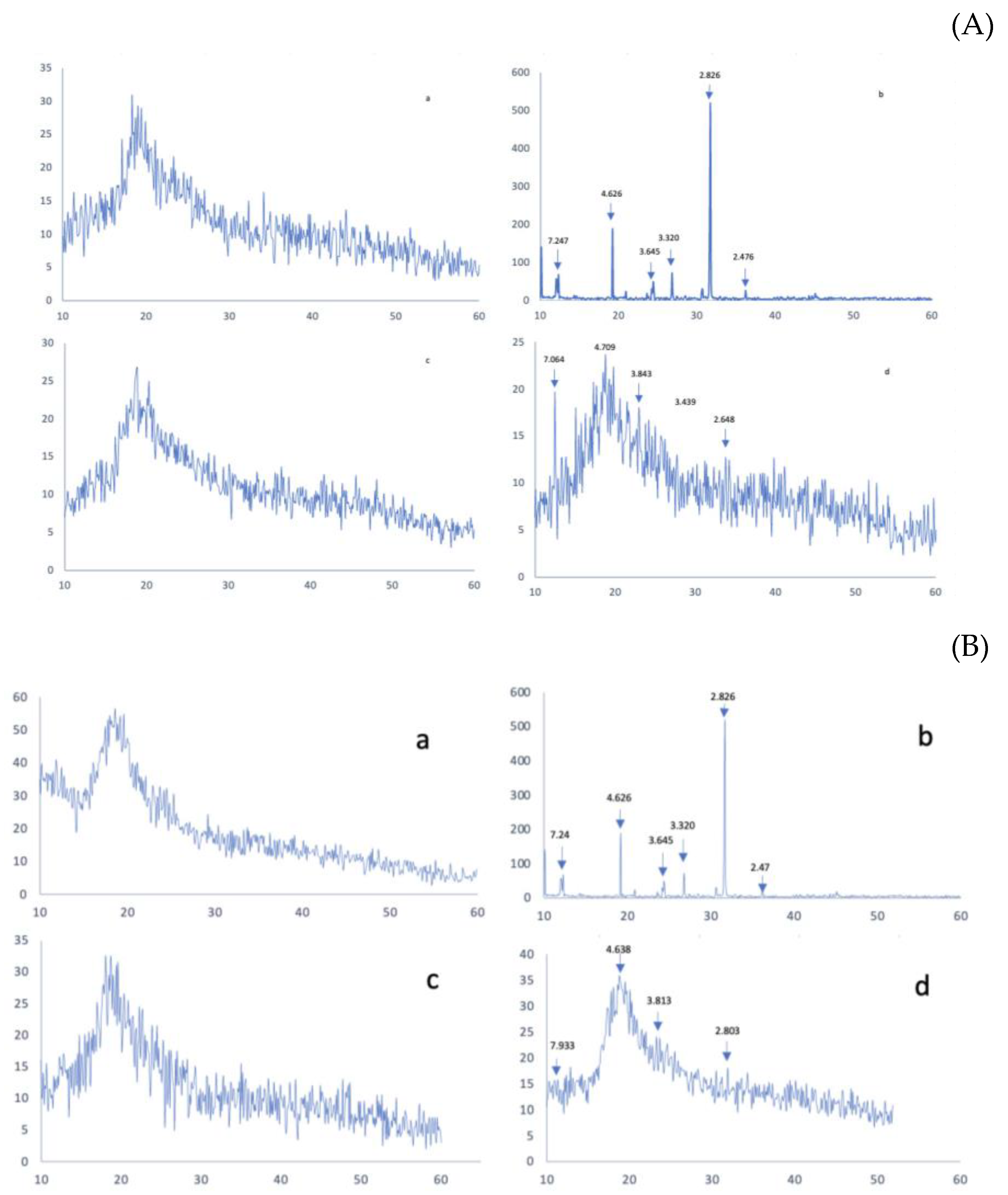 Pharmaceutics 16 00065 g005