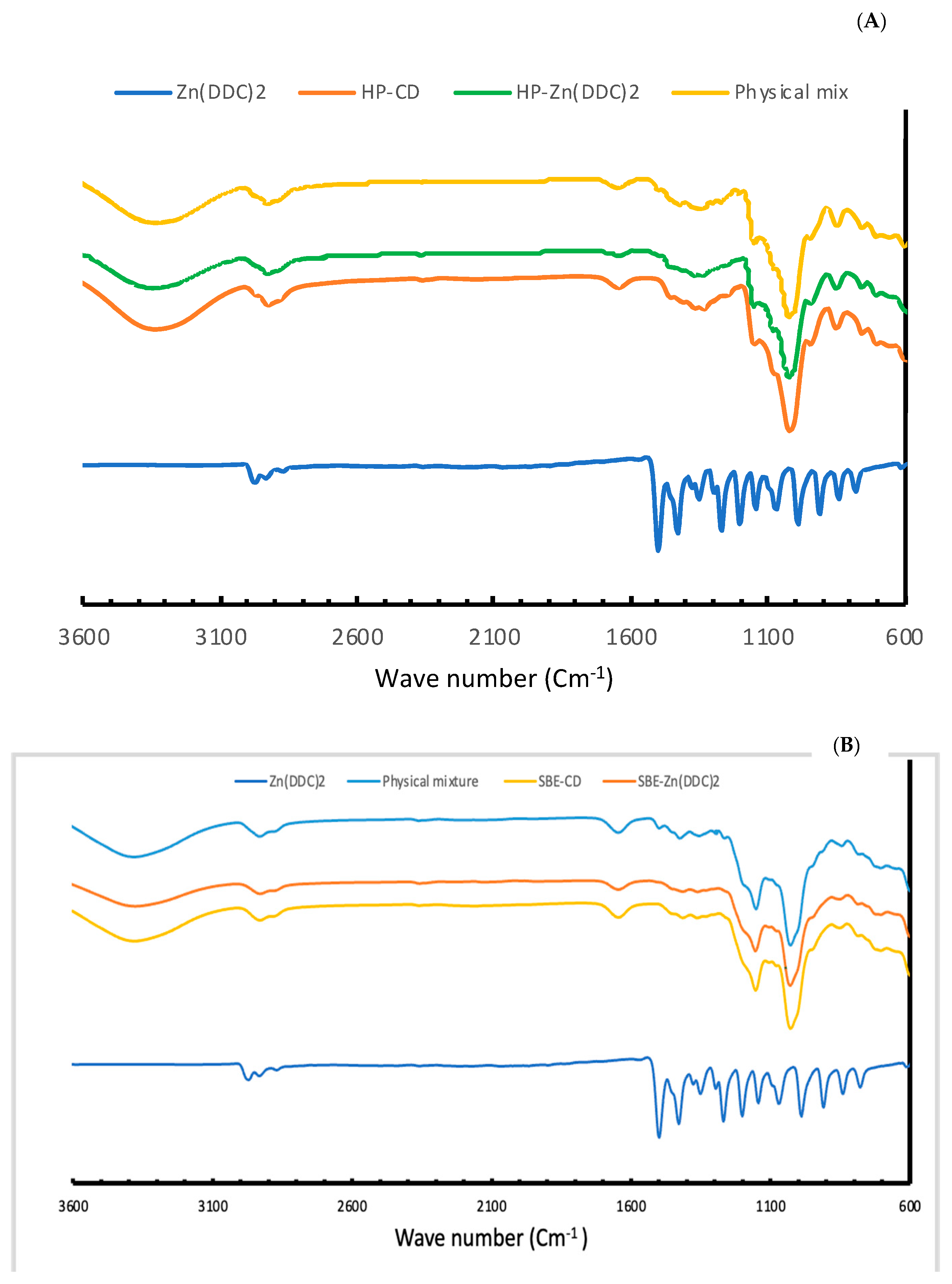 Pharmaceutics 16 00065 g006