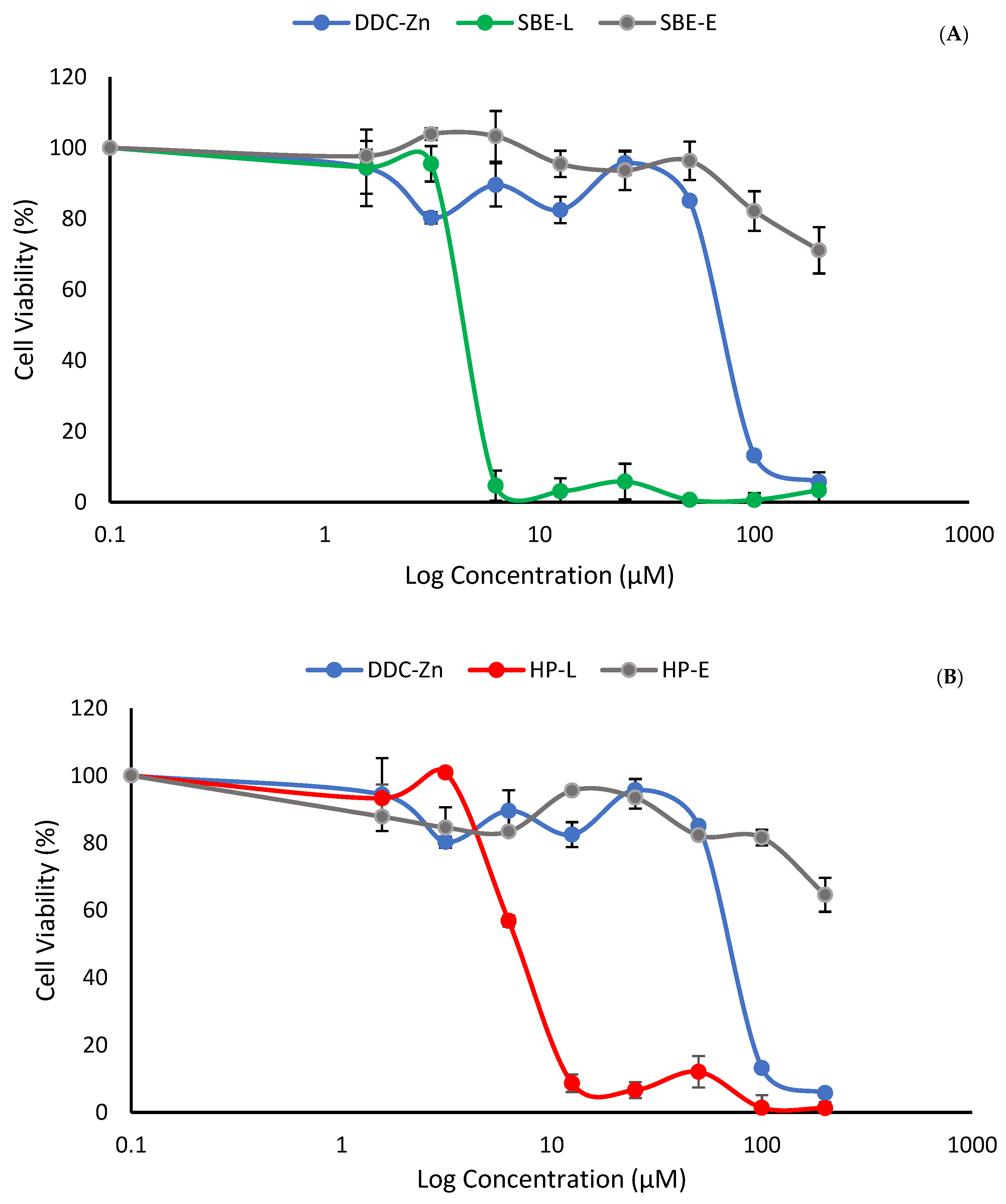 Pharmaceutics 16 00065 g008