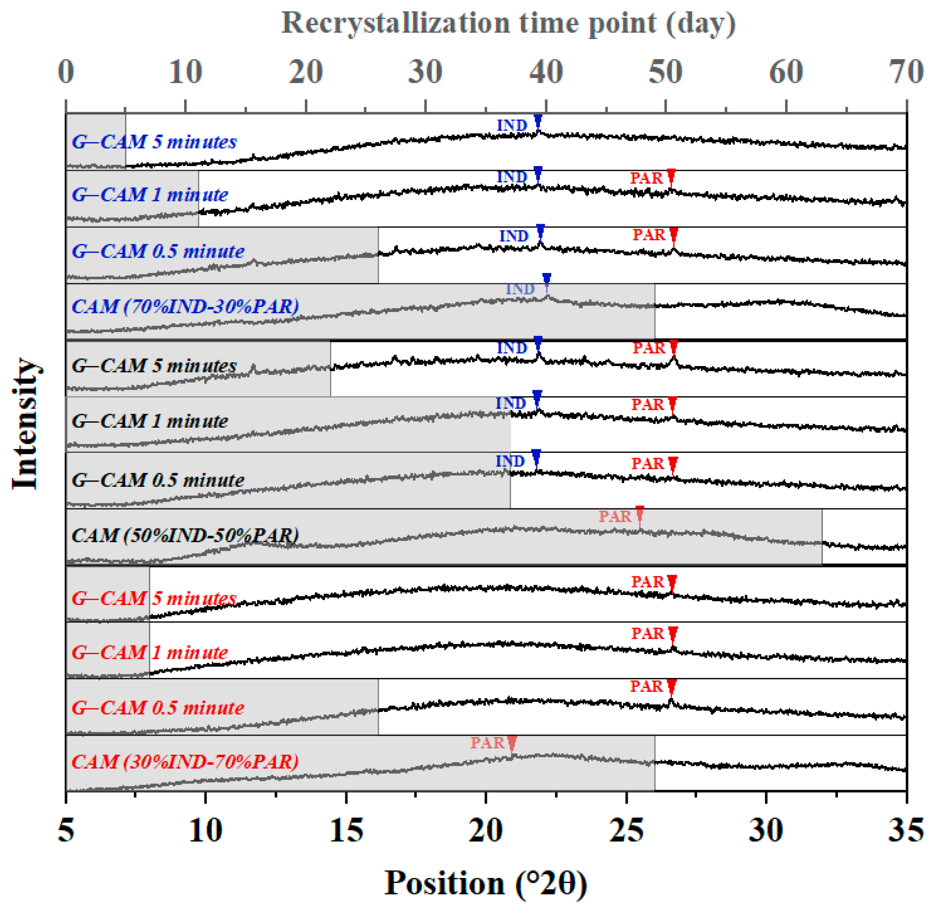 Pharmaceutics 16 00067 g003