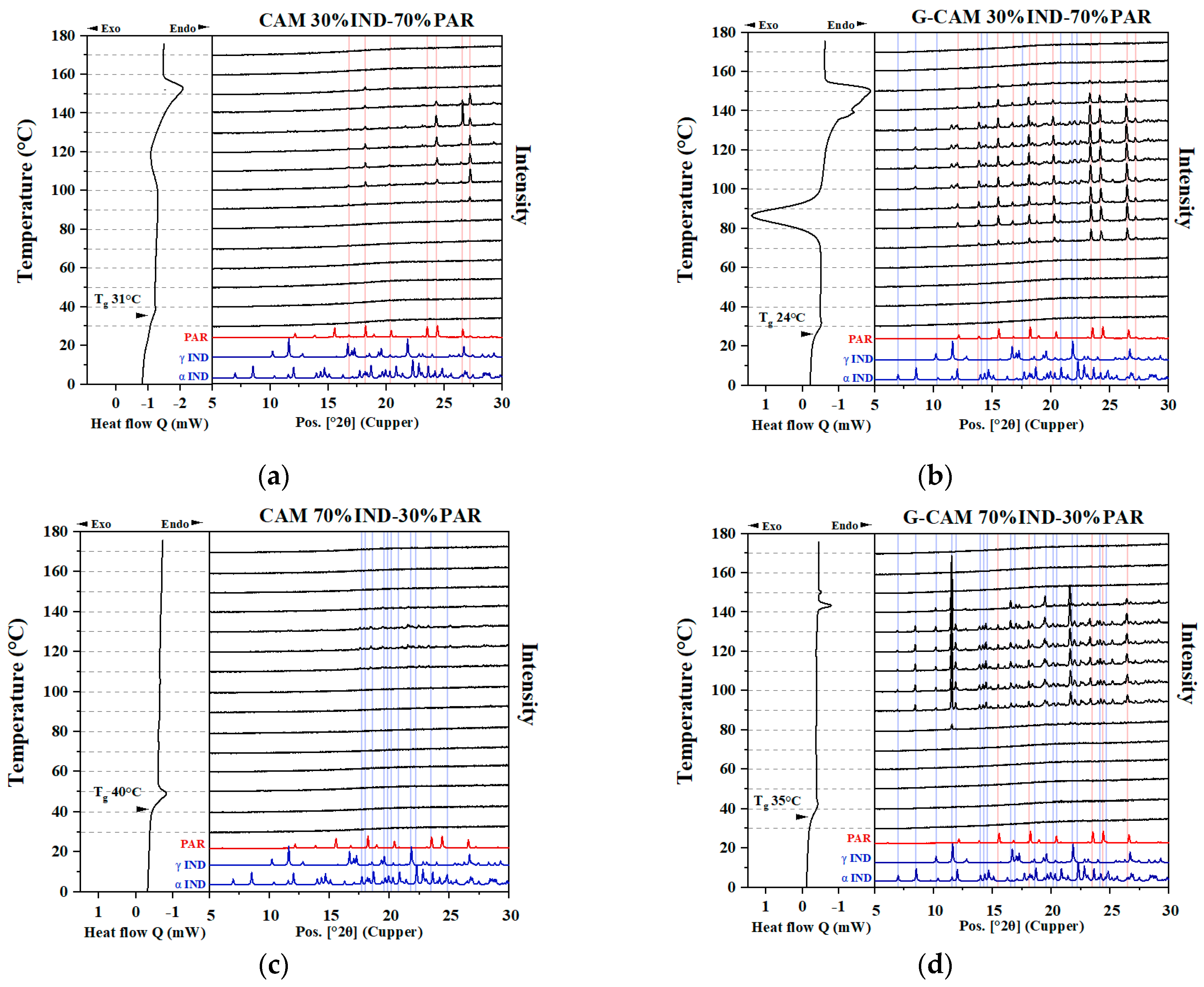Pharmaceutics 16 00067 g004