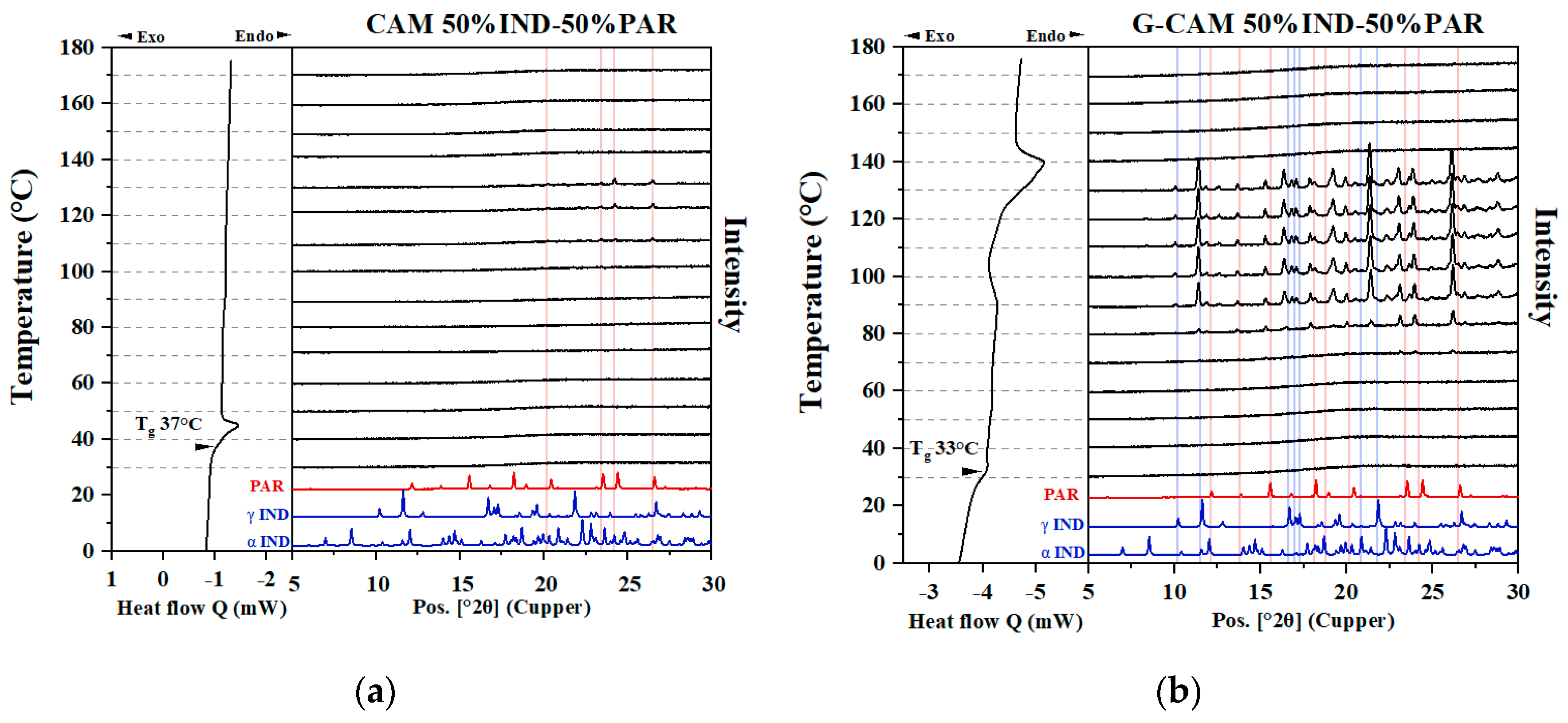 Pharmaceutics 16 00067 g005