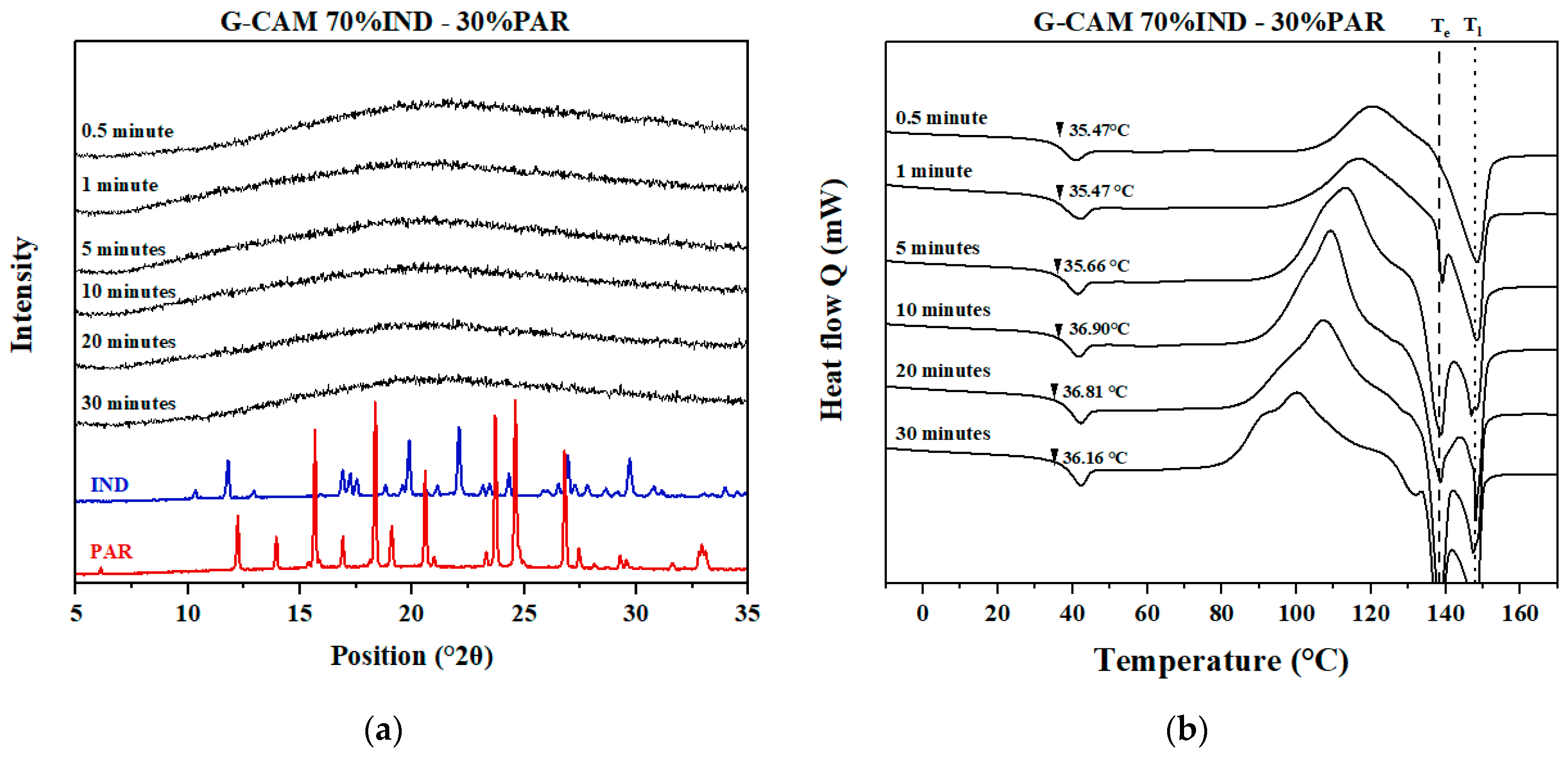 Pharmaceutics 16 00067 g008