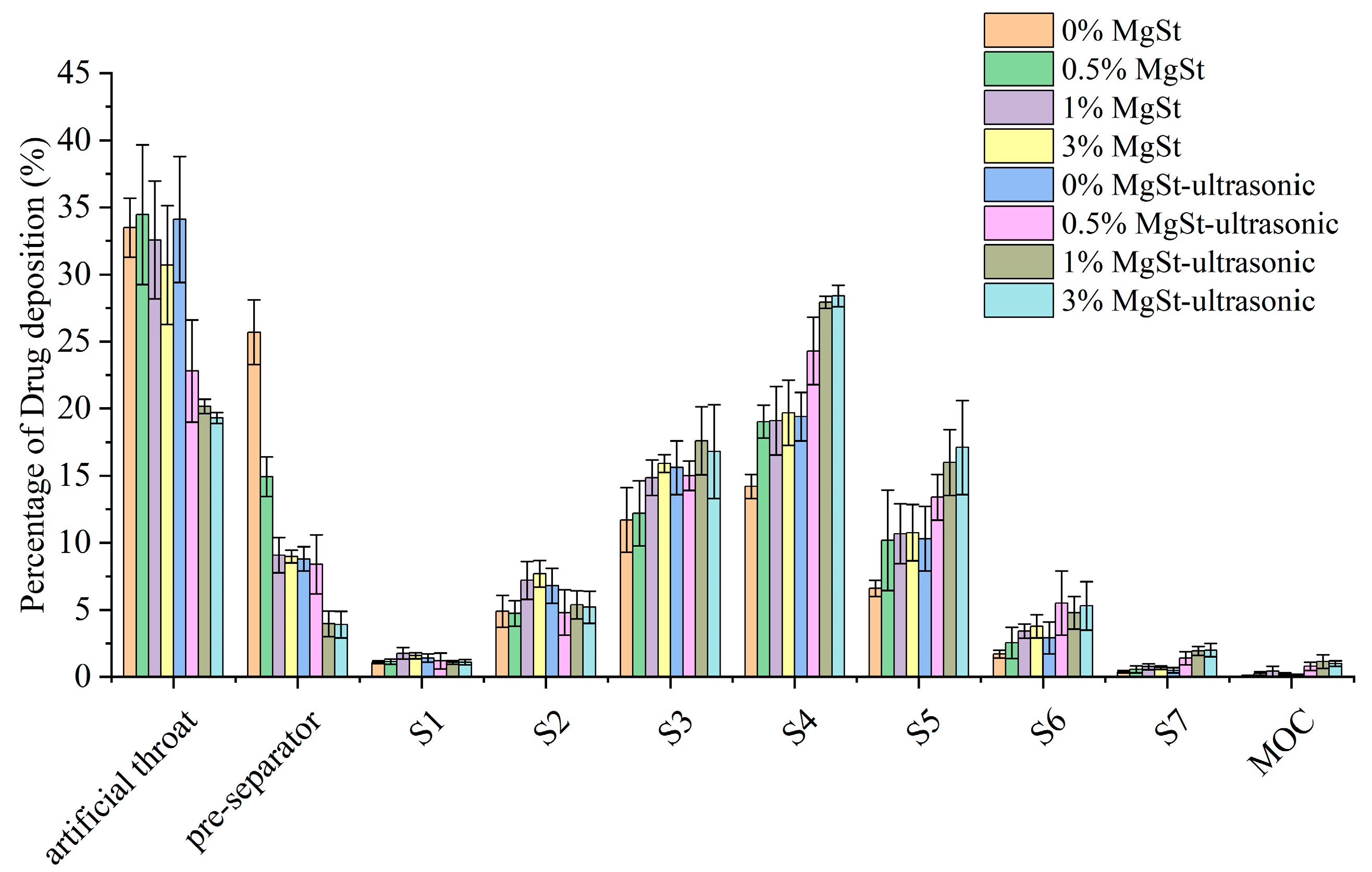 Pharmaceutics 16 00068 g010