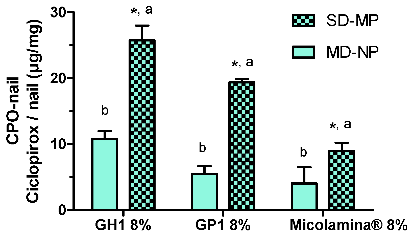 Pharmaceutics 16 00072 g007