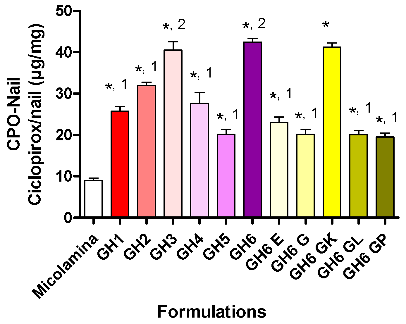 Pharmaceutics 16 00072 g008