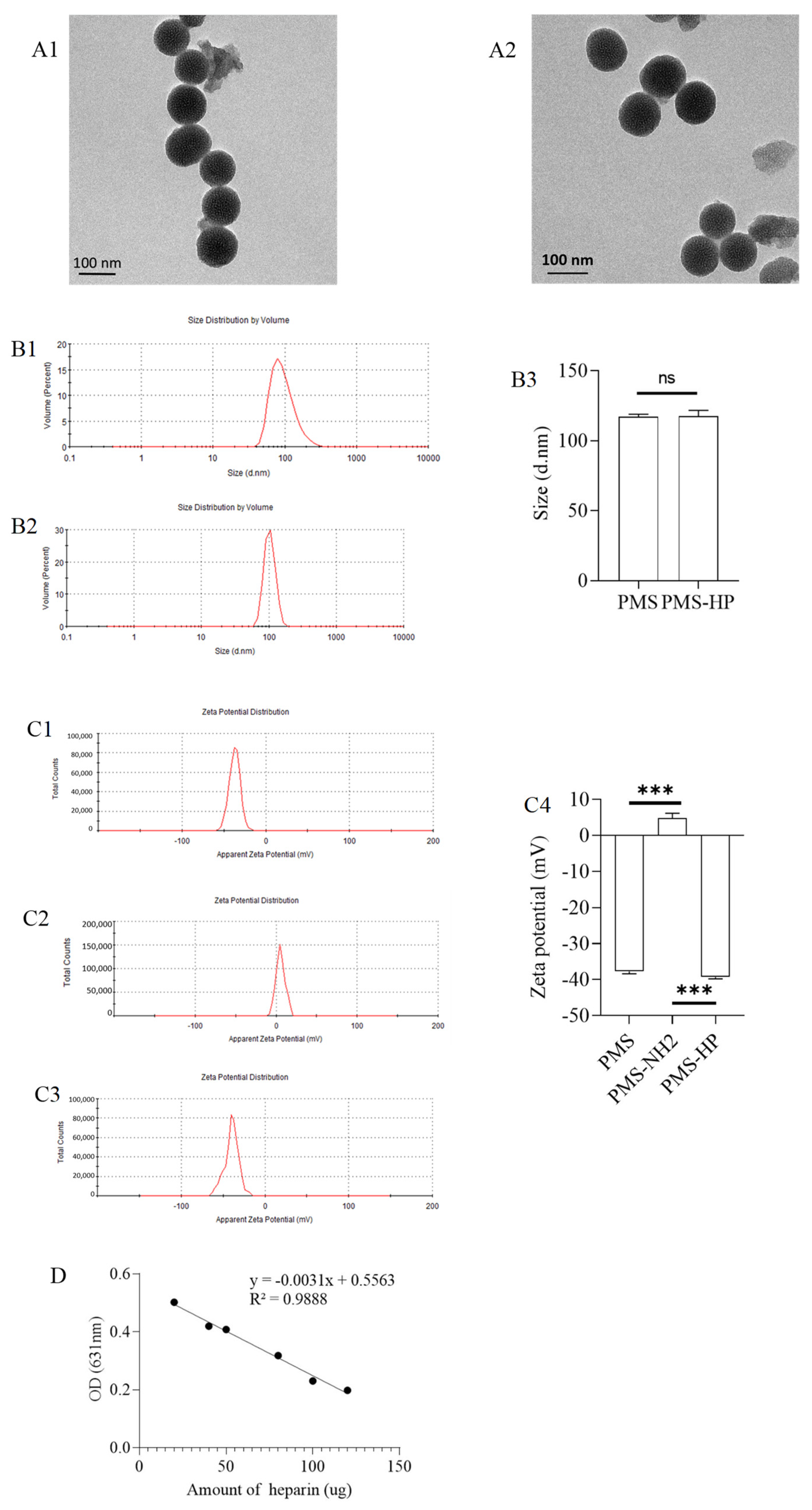 Pharmaceutics 16 00074 g002a