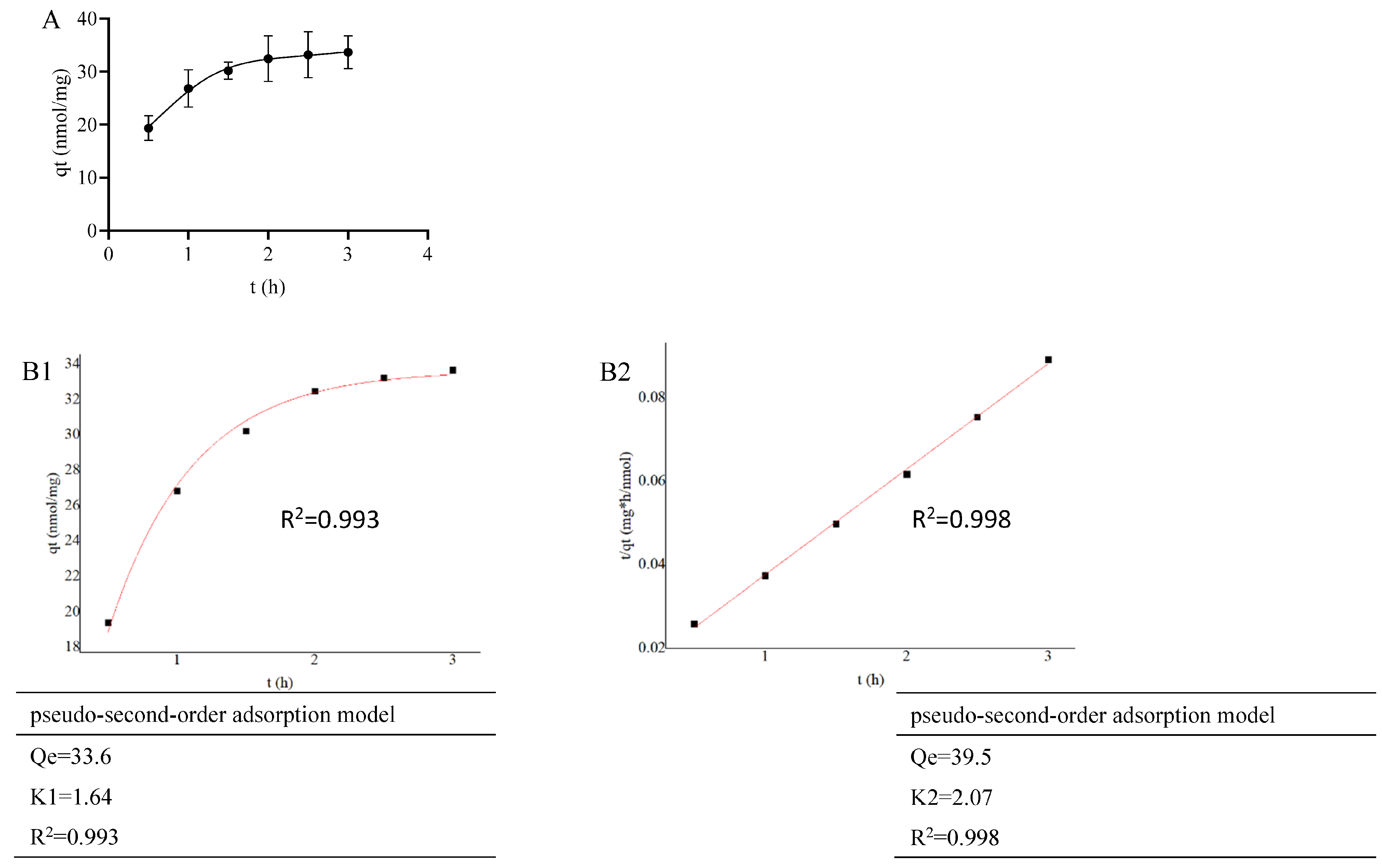 Pharmaceutics 16 00074 g005