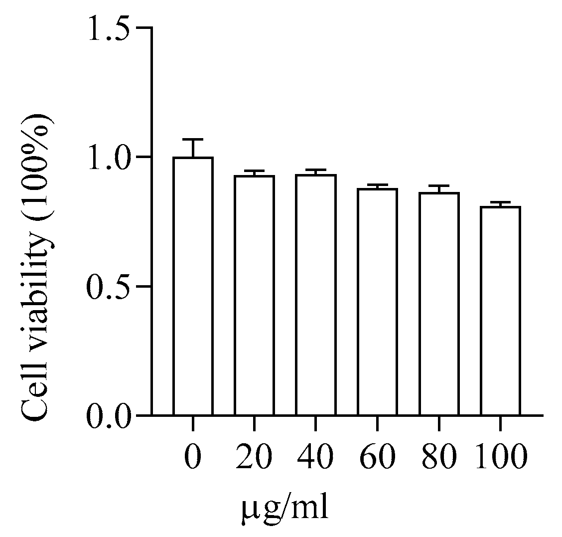 Pharmaceutics 16 00074 g006