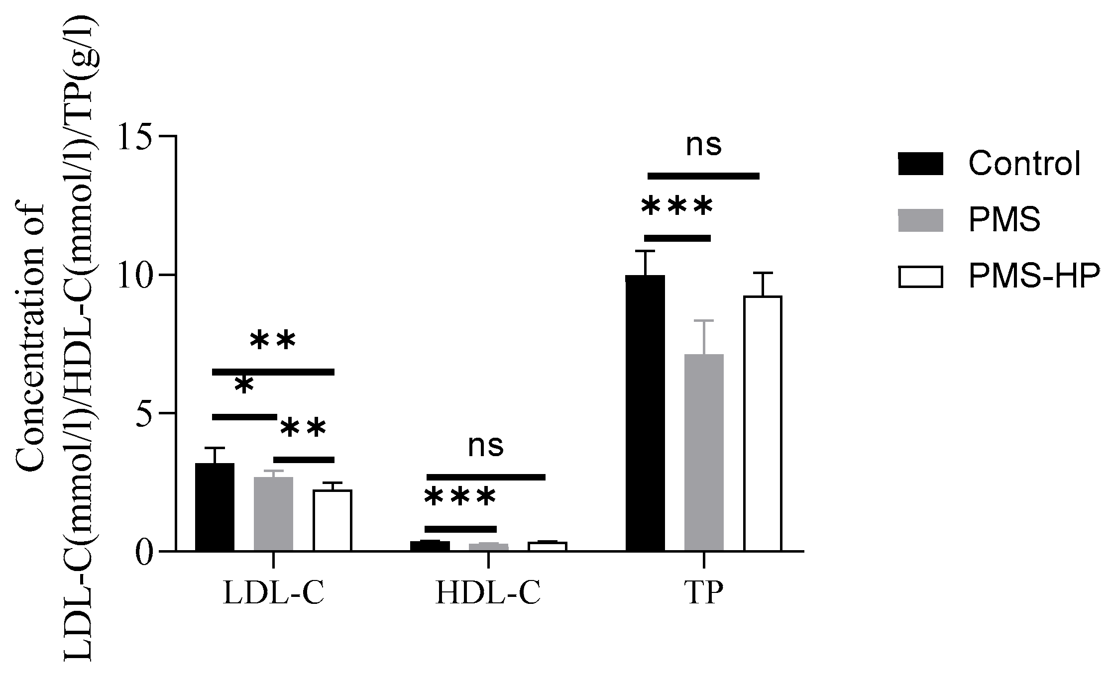 Pharmaceutics 16 00074 g007