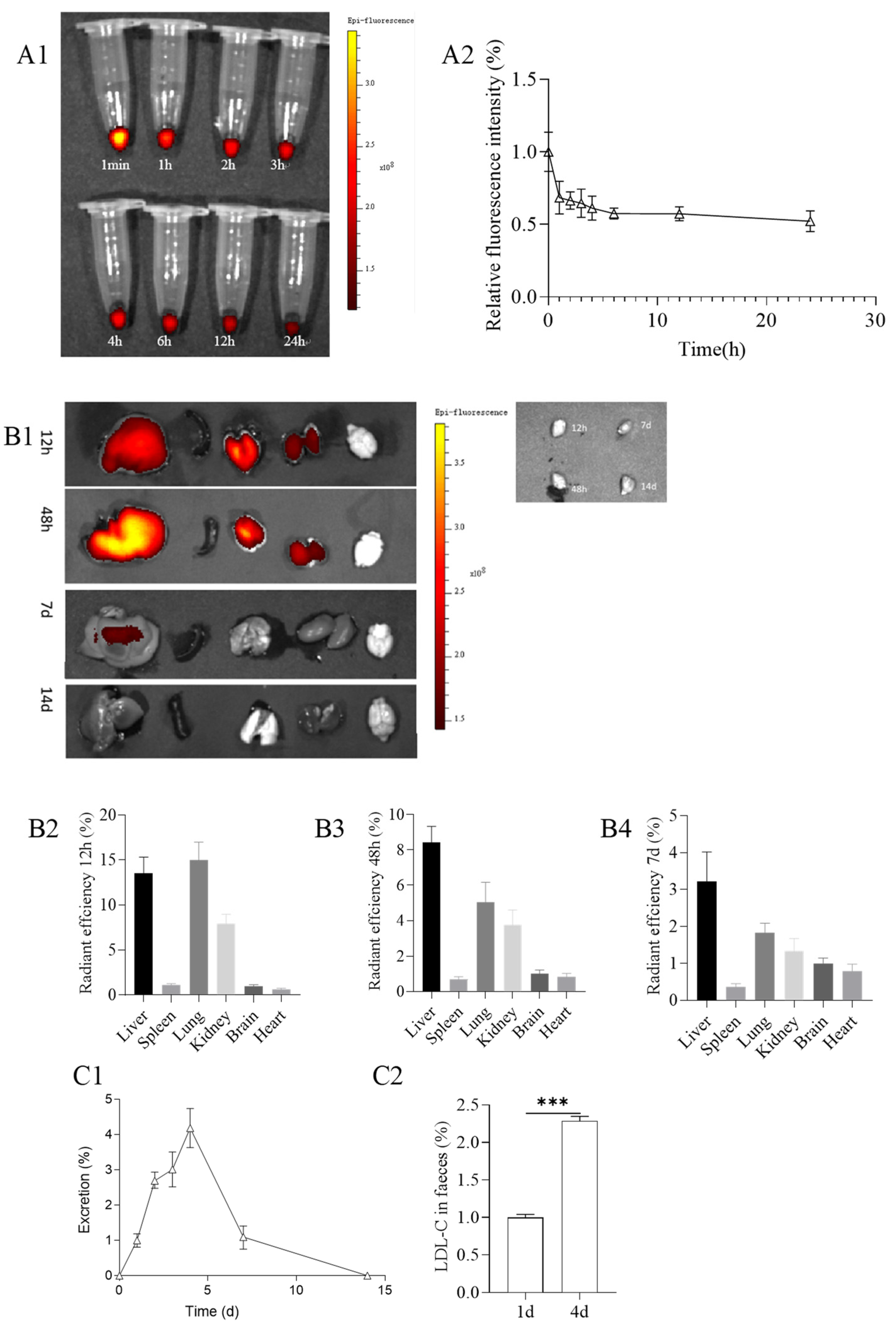 Pharmaceutics 16 00074 g008