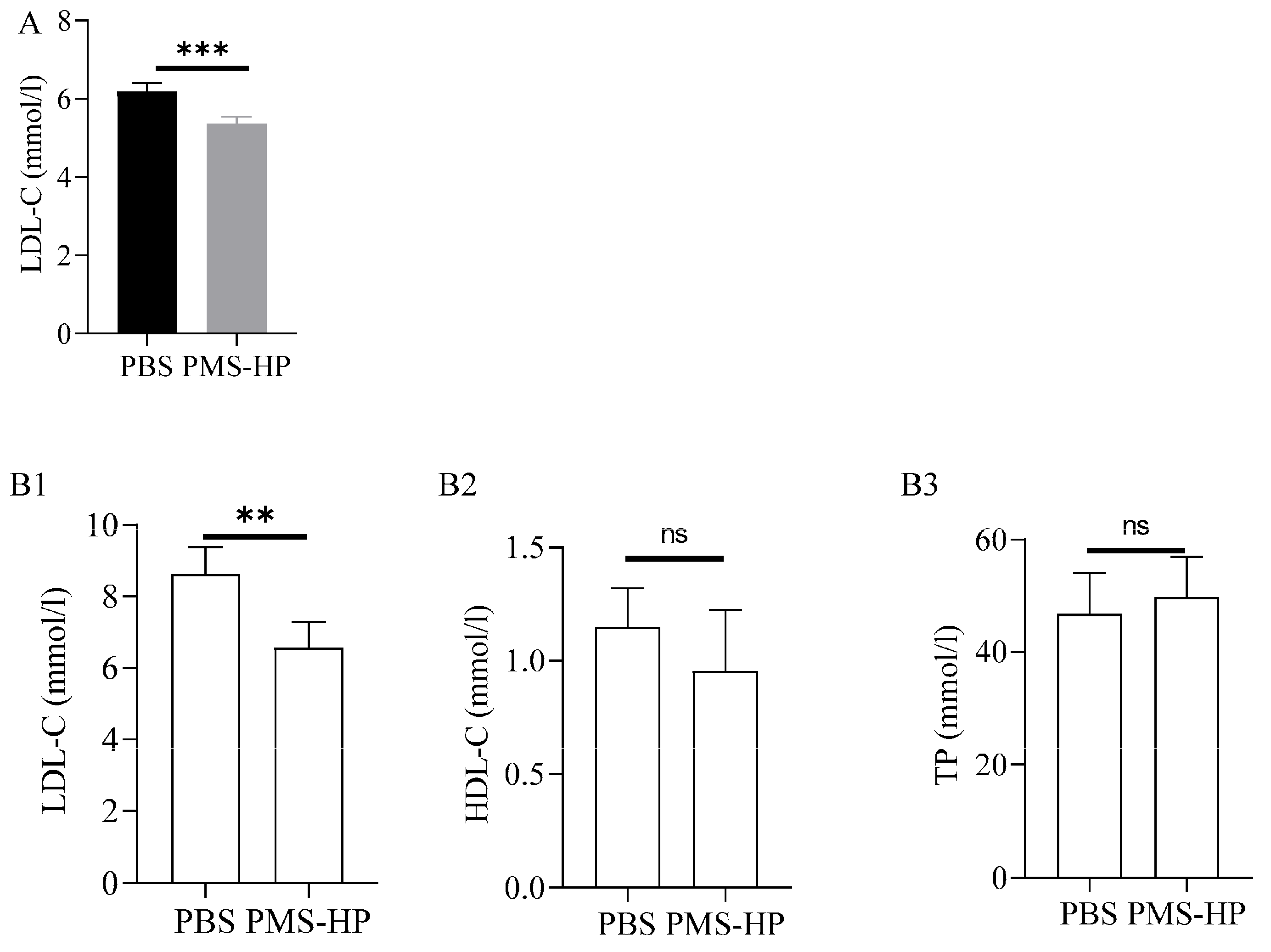 Pharmaceutics 16 00074 g009