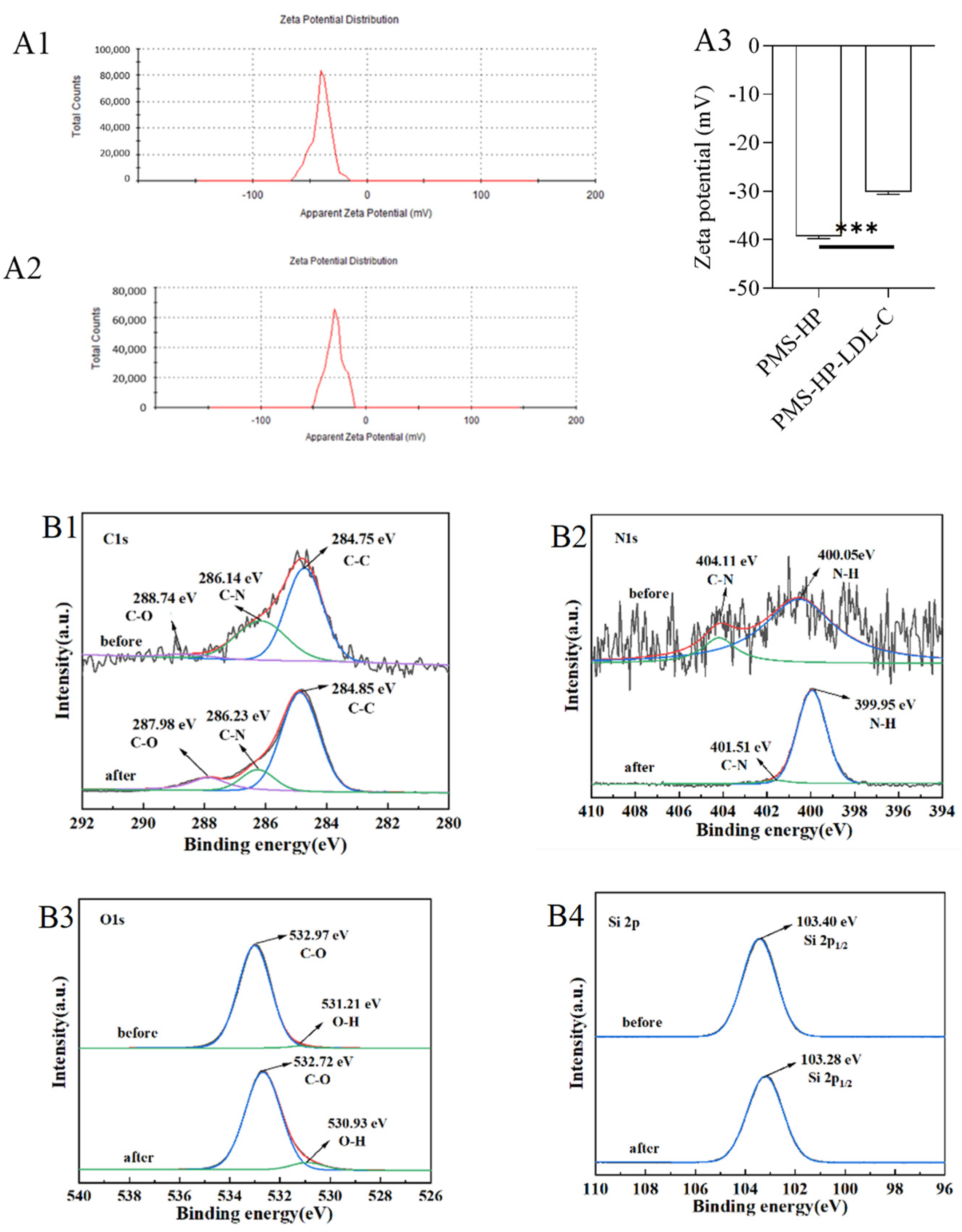 Pharmaceutics 16 00074 g013