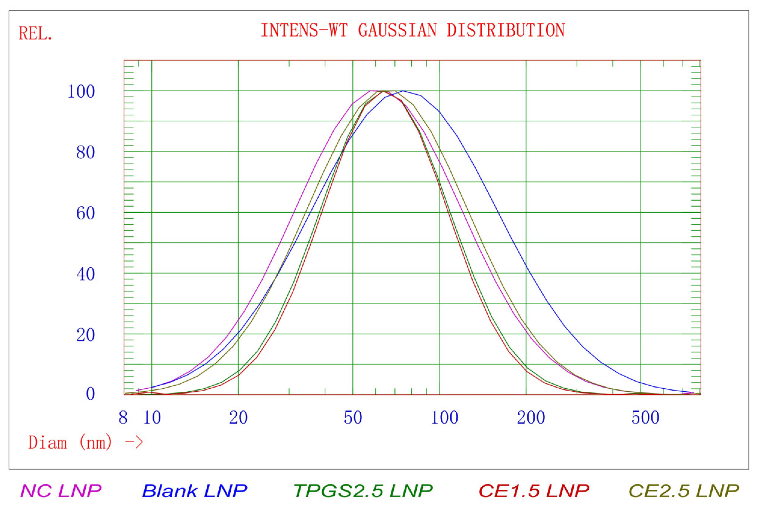Pharmaceutics 16 00075 g001