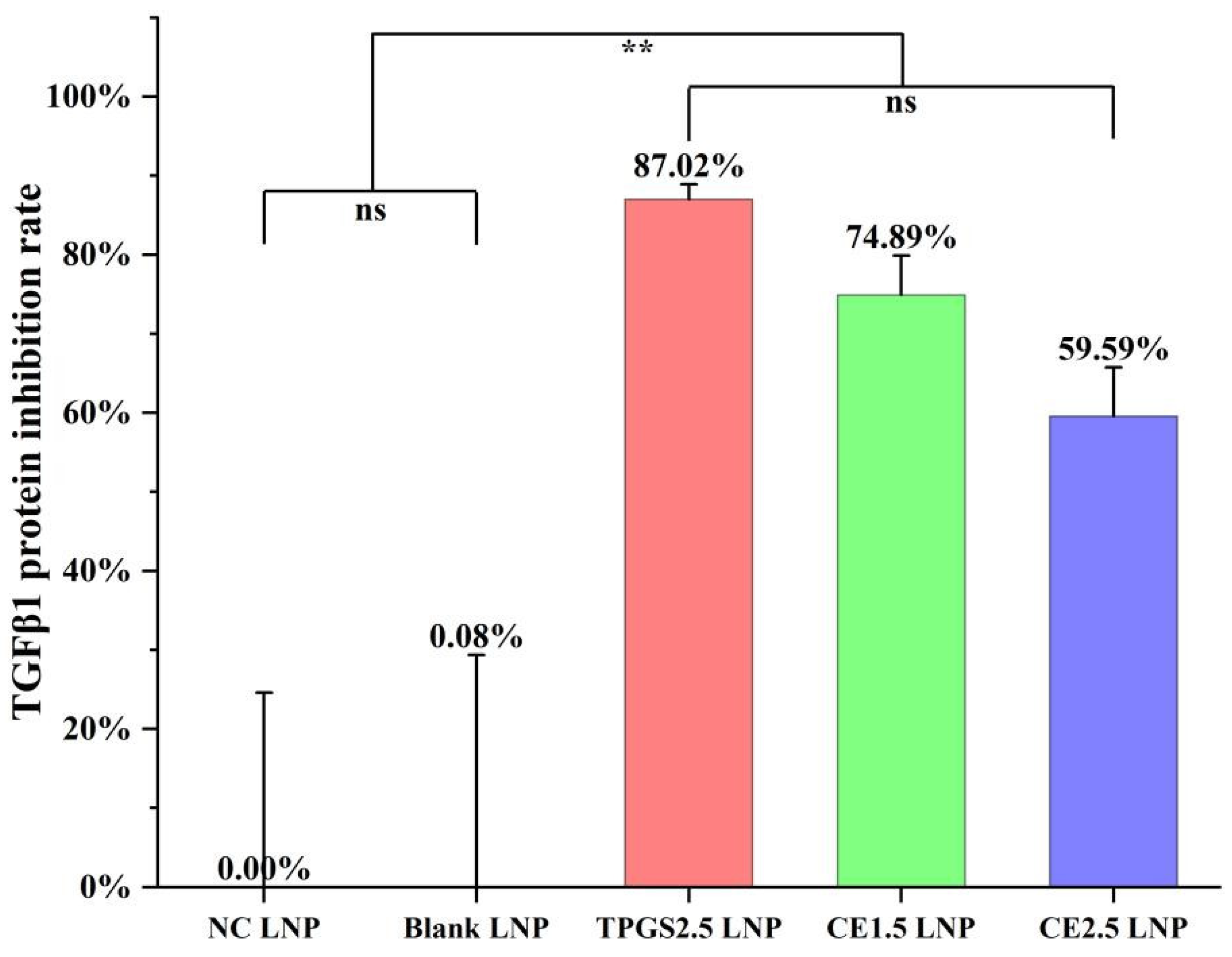 Pharmaceutics 16 00075 g003