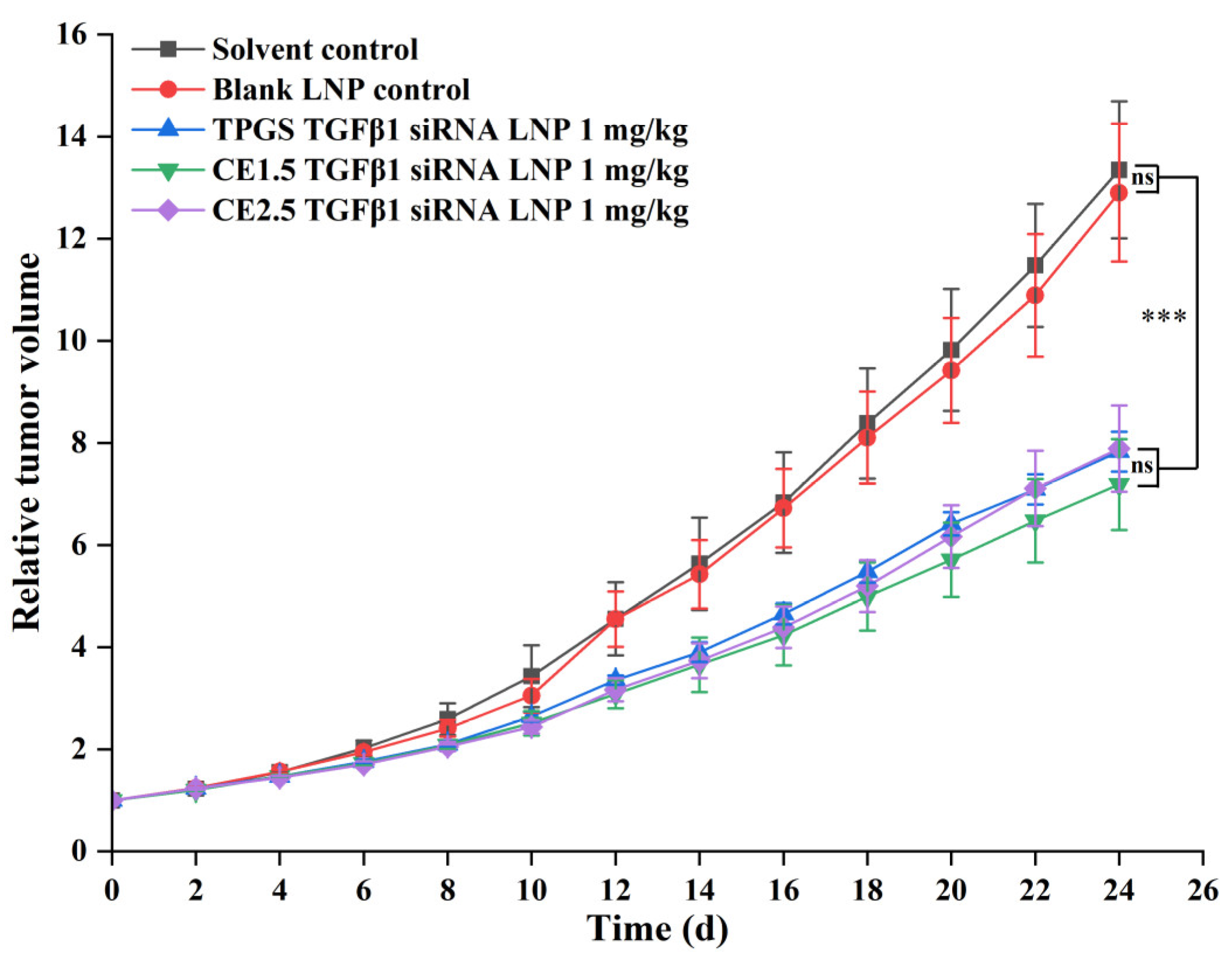 Pharmaceutics 16 00075 g005