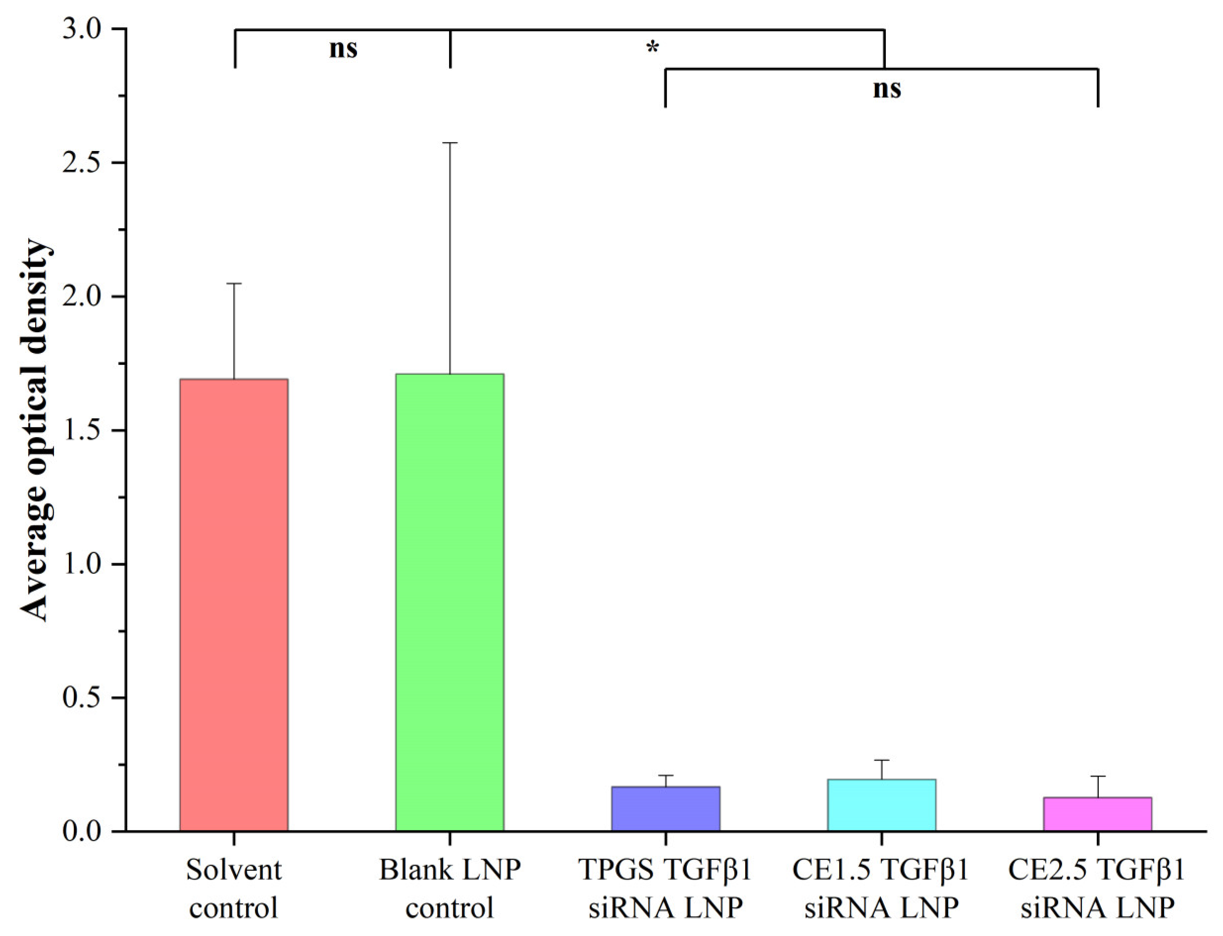 Pharmaceutics 16 00075 g008