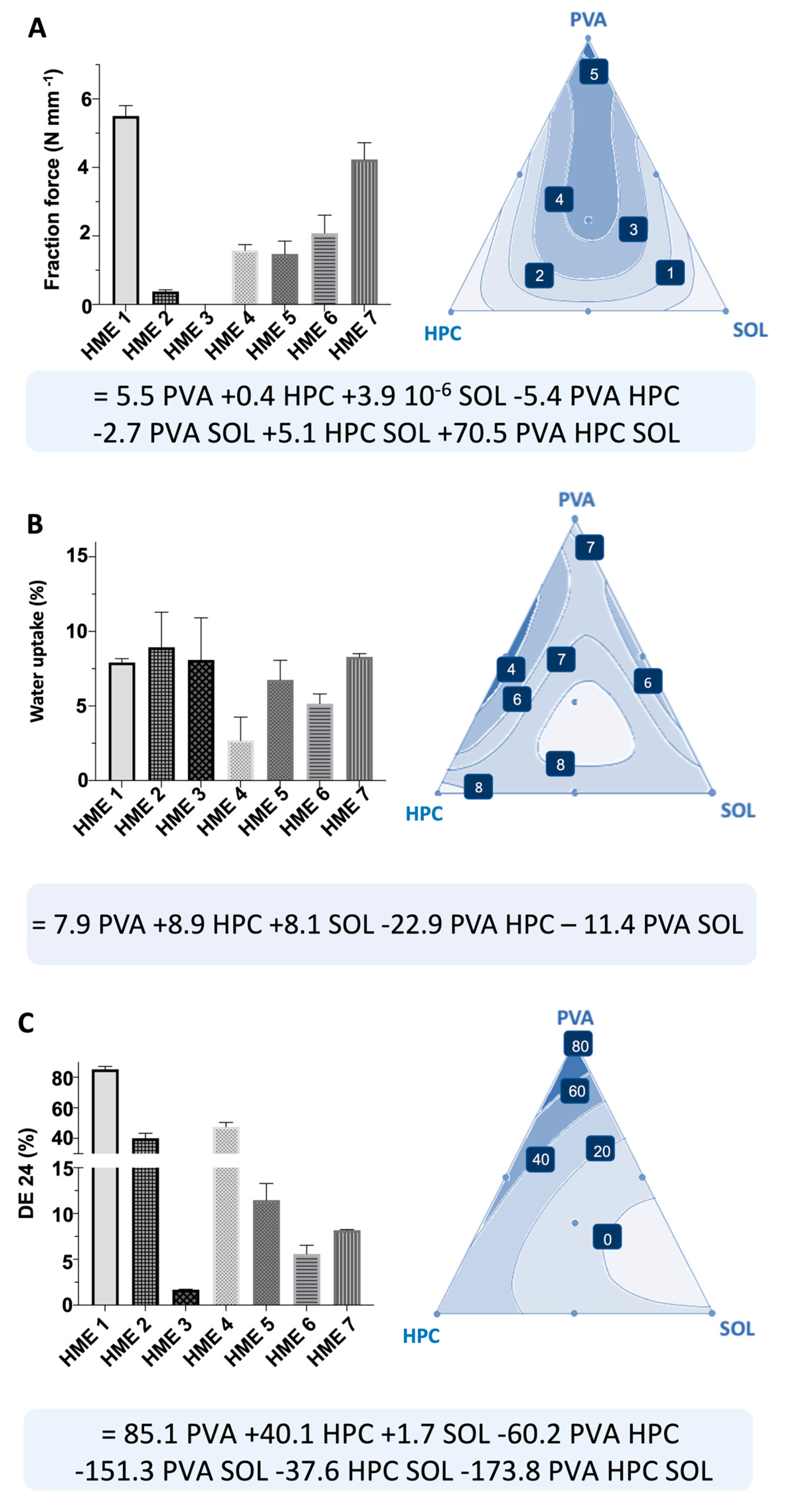 Pharmaceutics 16 00077 g001