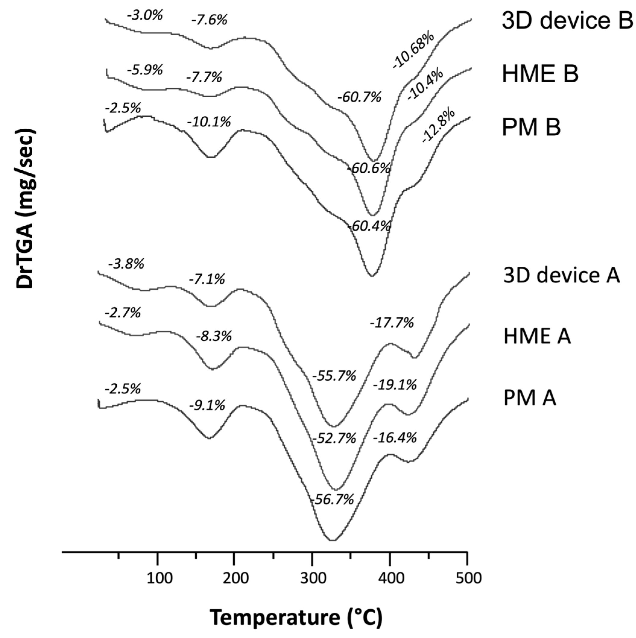 Pharmaceutics 16 00077 g002