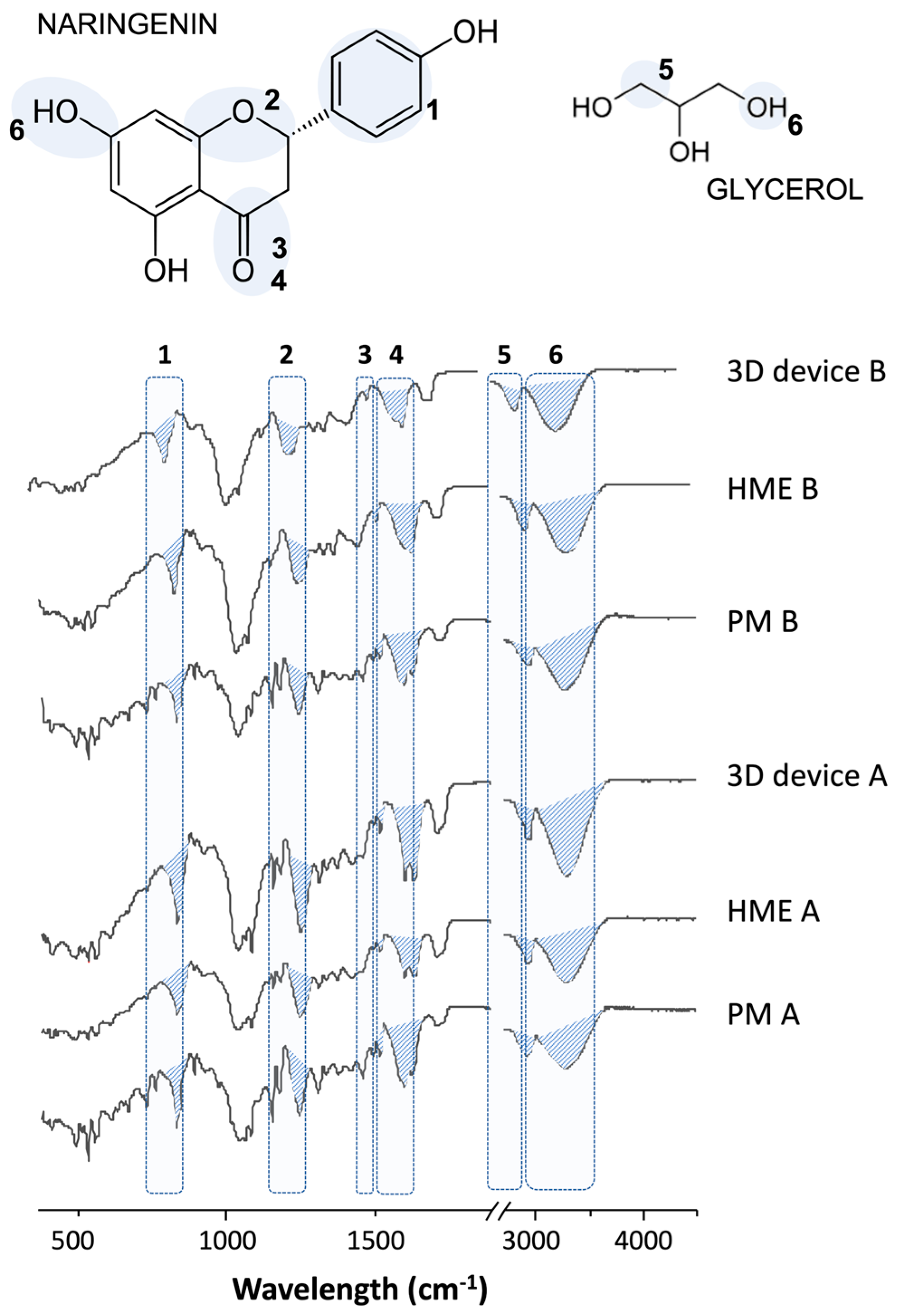 Pharmaceutics 16 00077 g003