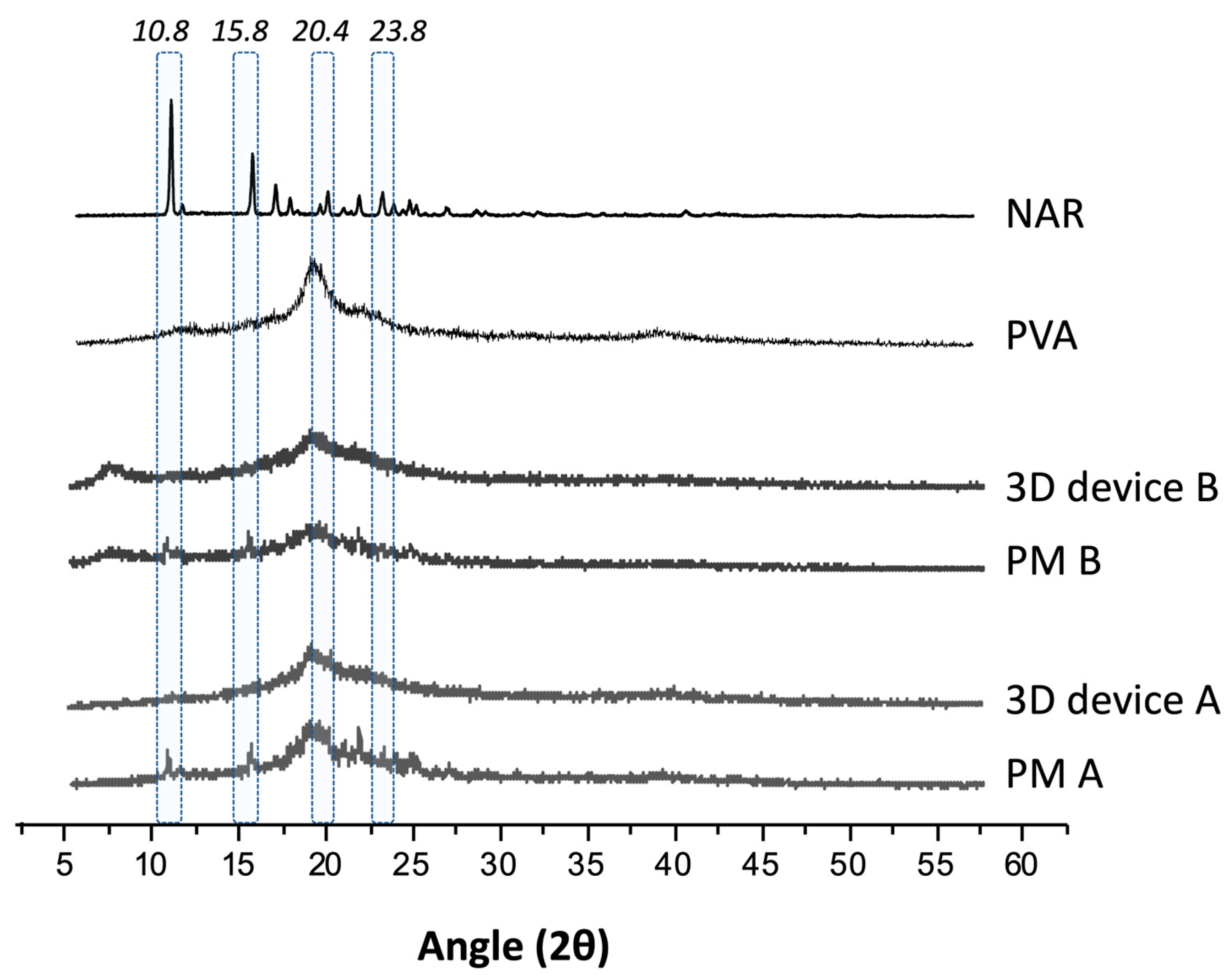 Pharmaceutics 16 00077 g004