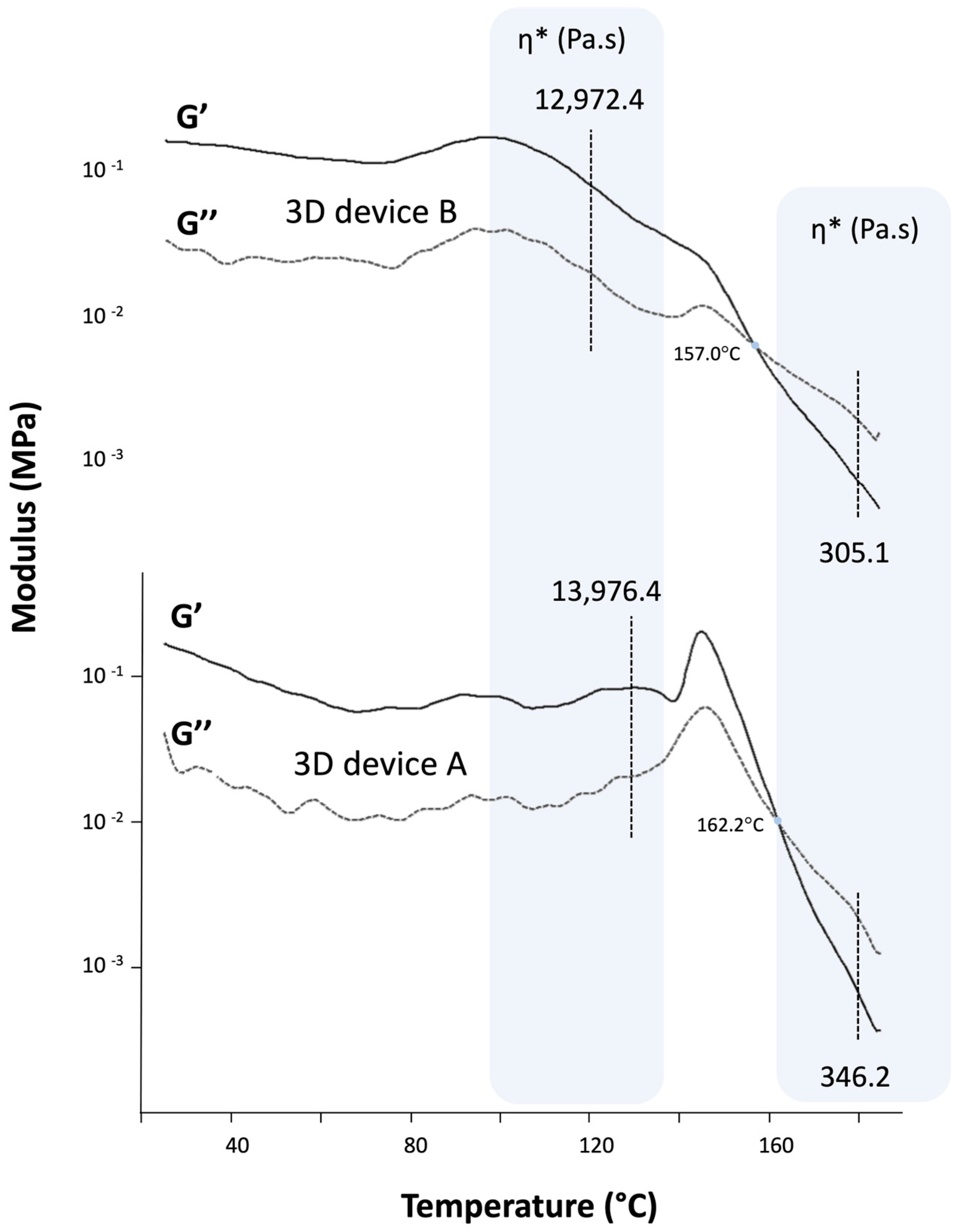 Pharmaceutics 16 00077 g007