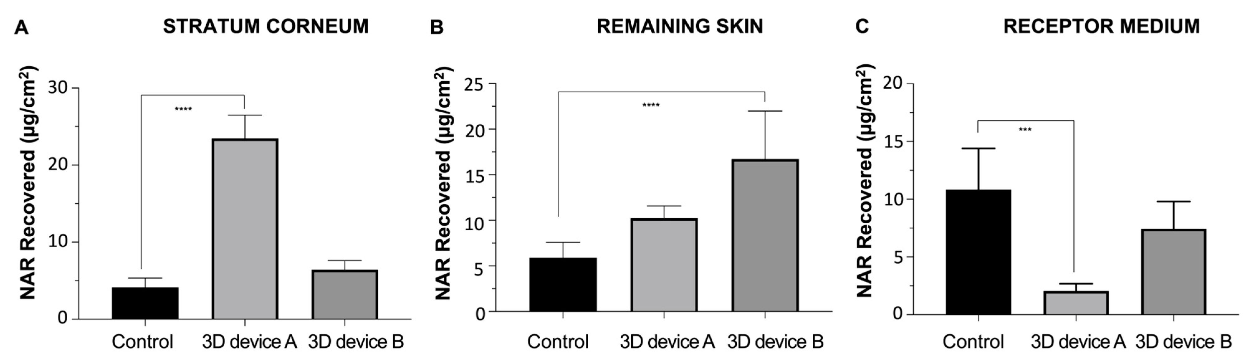 Pharmaceutics 16 00077 g008