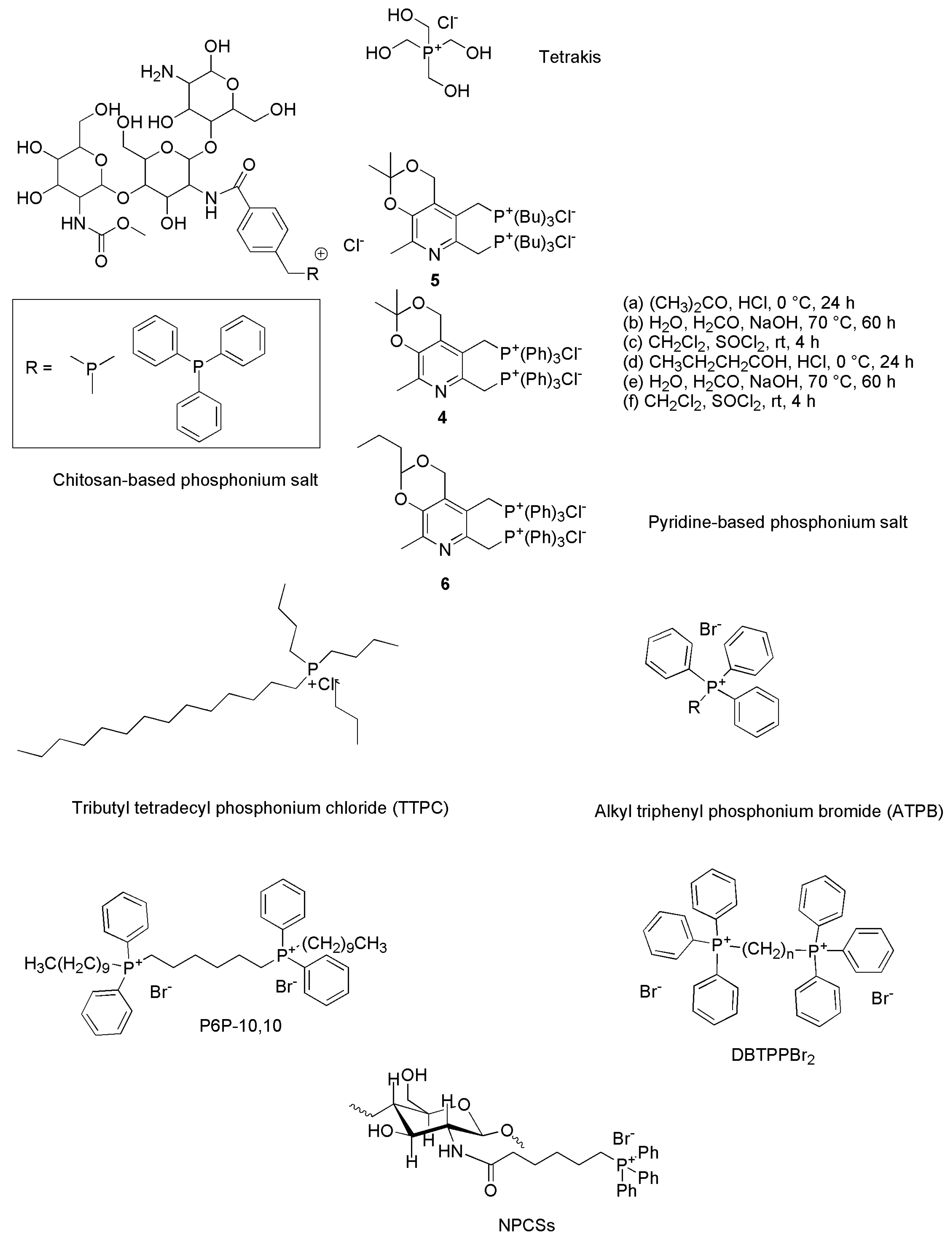 Pharmaceutics 16 00080 ch001 Pharmaceutics 16 00080 ch001