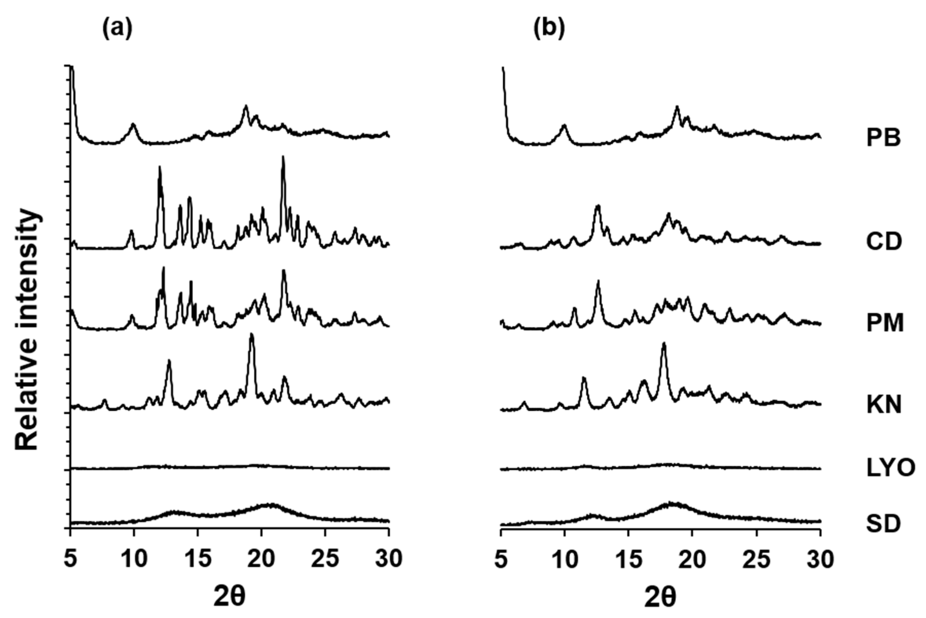 Pharmaceutics 16 00082 g002