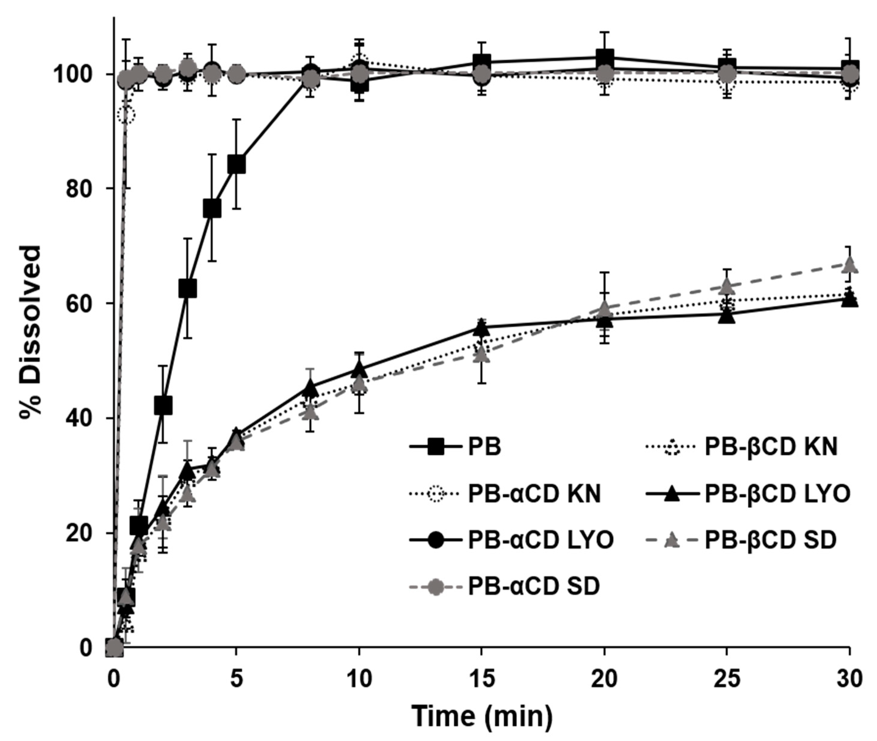 Pharmaceutics 16 00082 g003