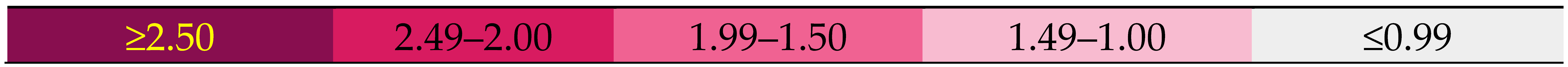 Pharmaceutics 16 00086 i003