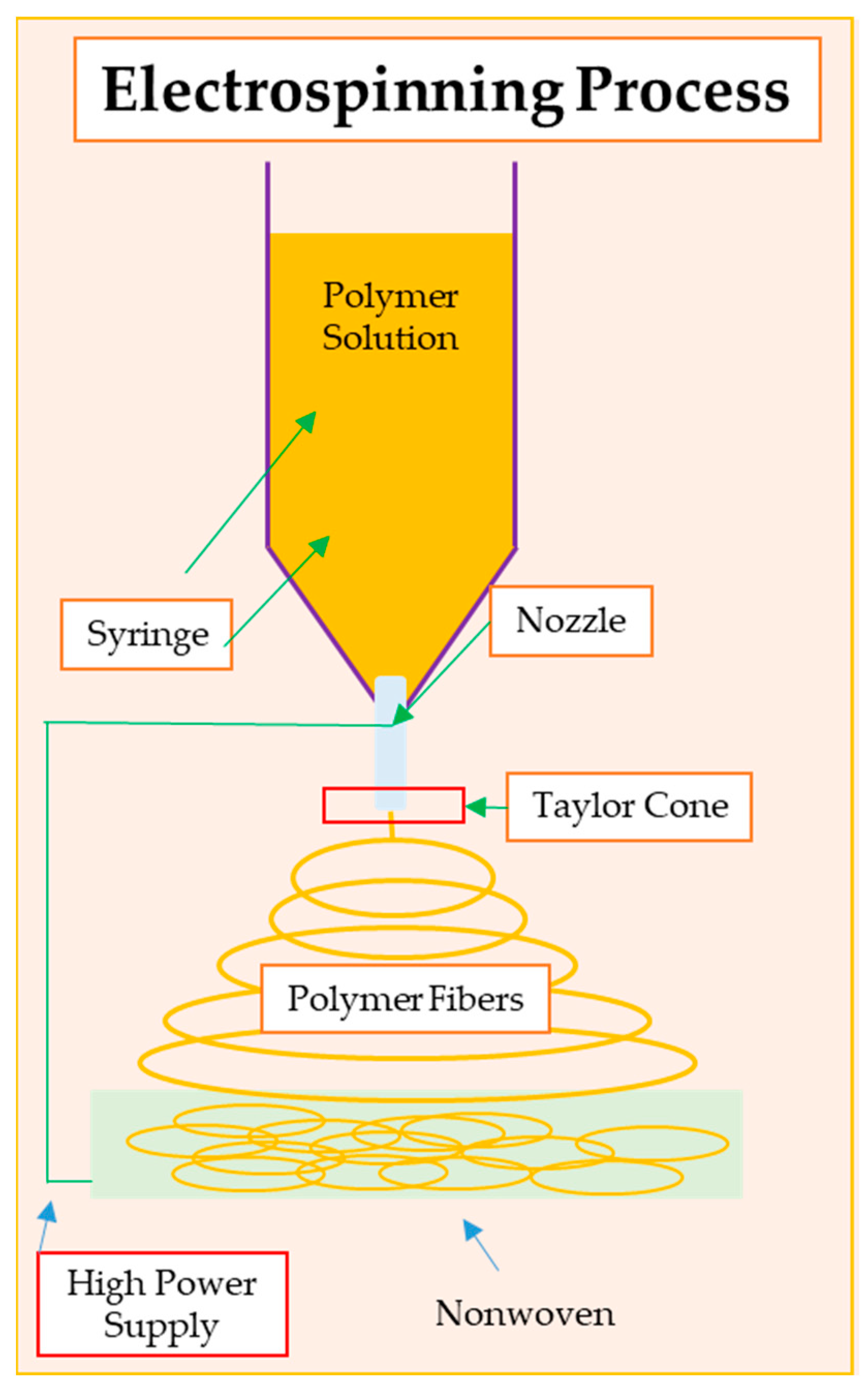 Pharmaceutics 16 00093 g002 Pharmaceutics 16 00093 g002