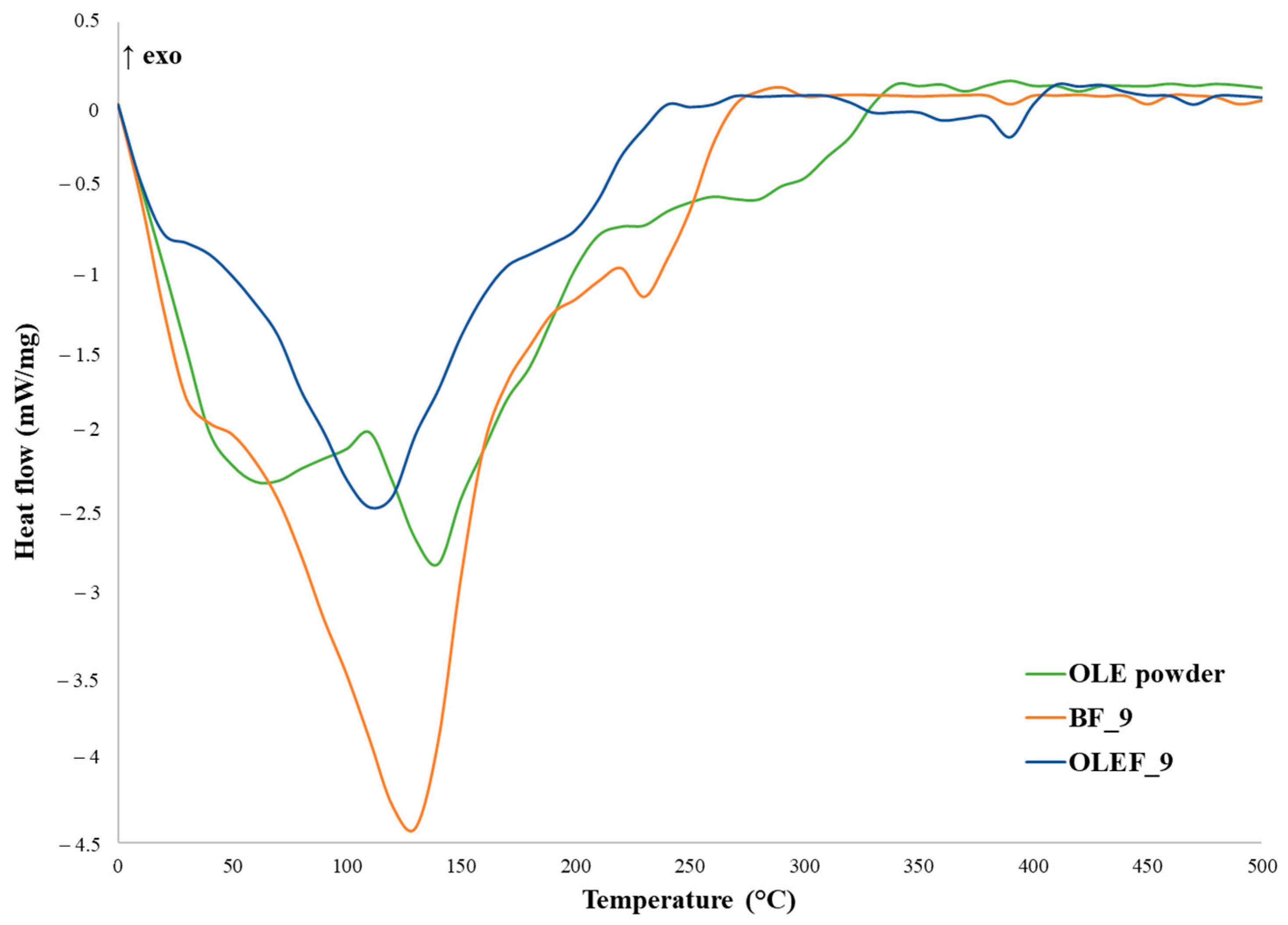 Pharmaceutics 16 00099 g002