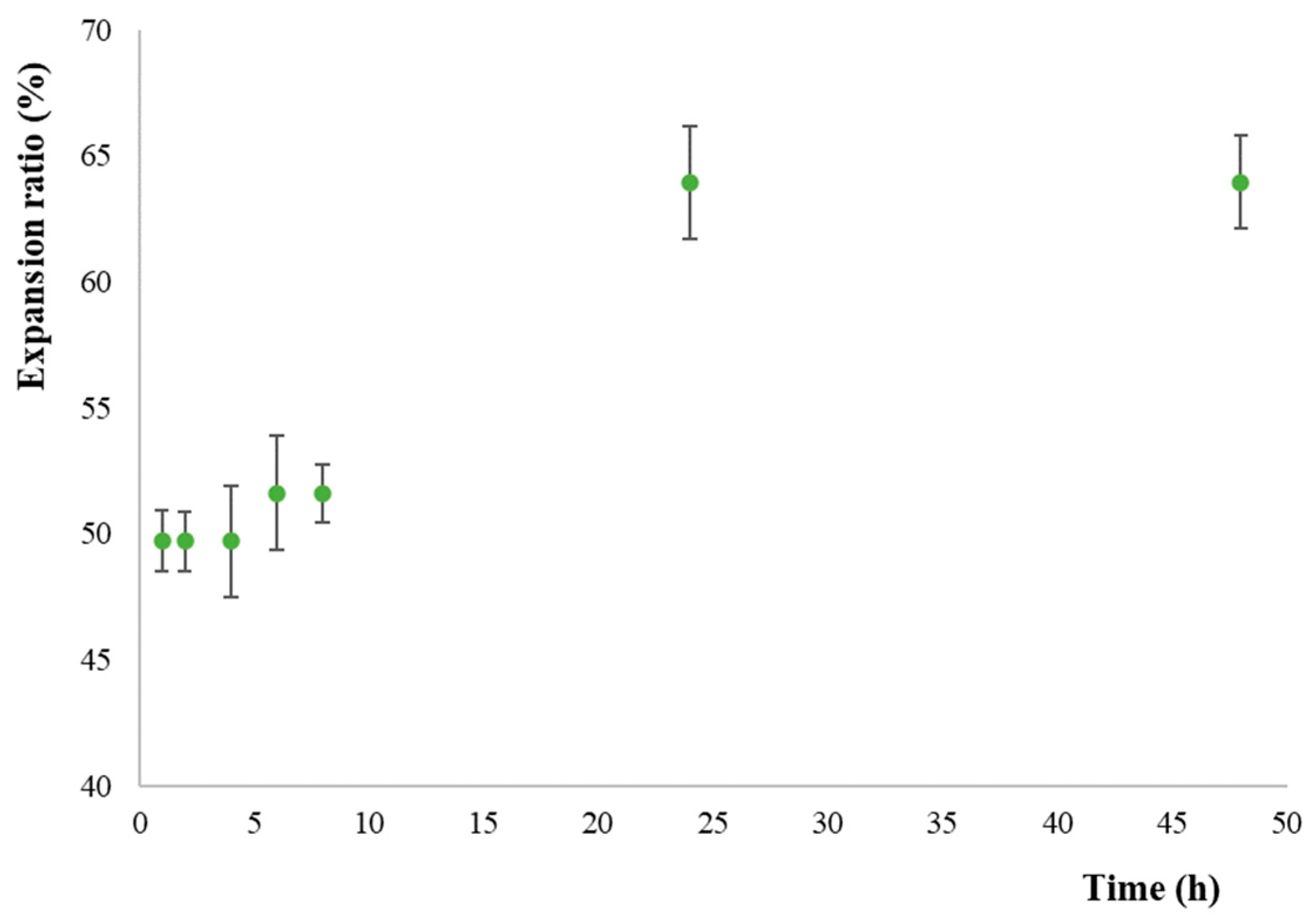 Pharmaceutics 16 00099 g004