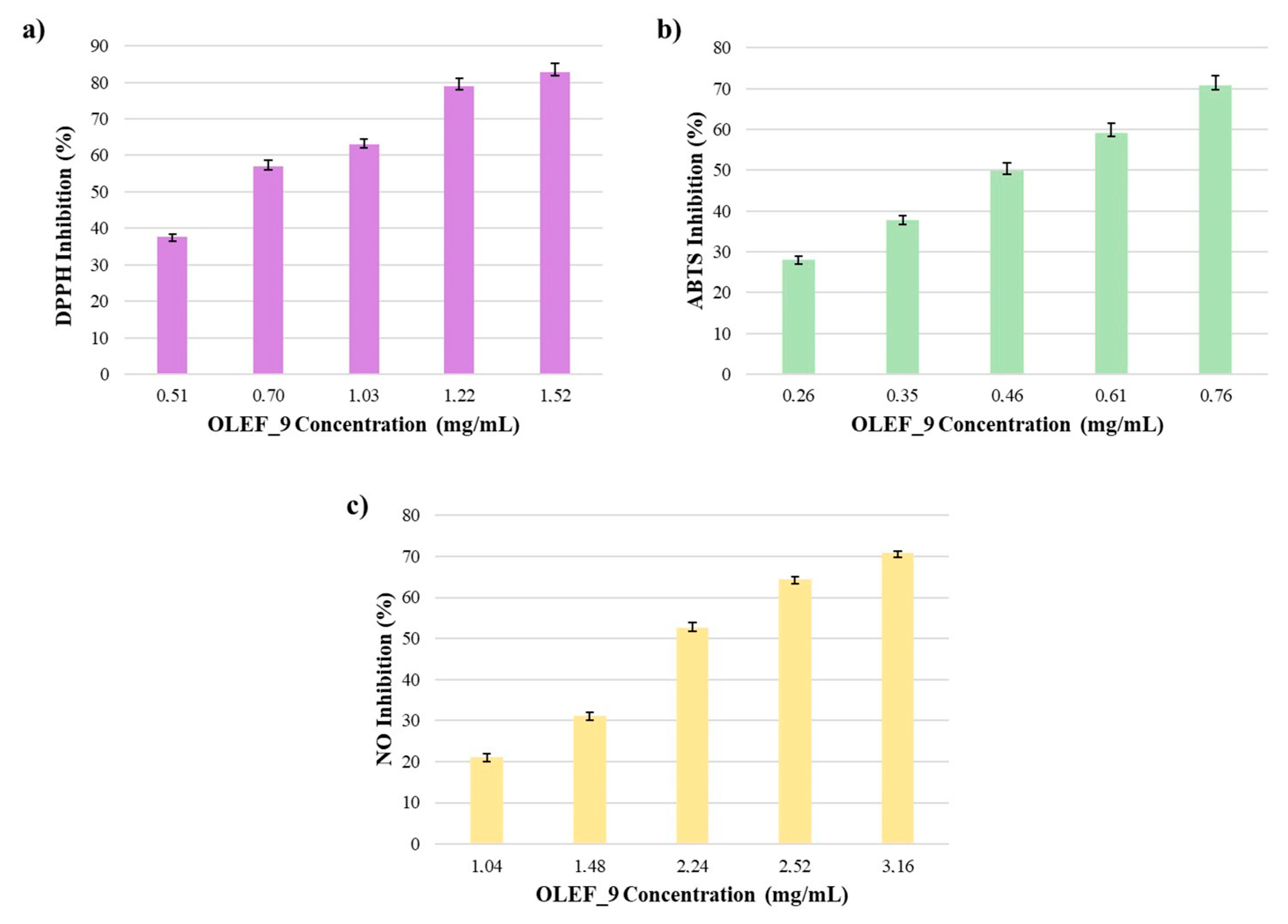 Pharmaceutics 16 00099 g005