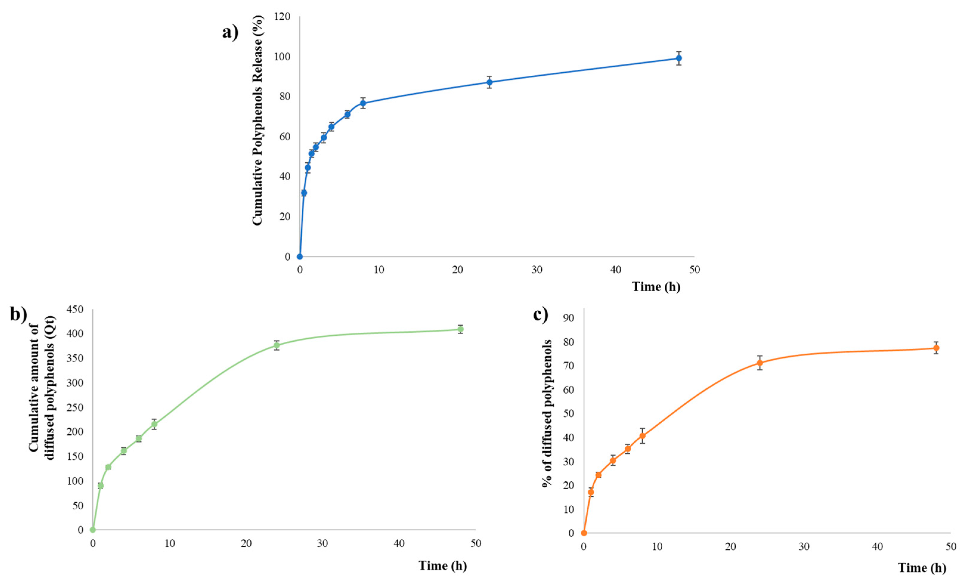 Pharmaceutics 16 00099 g006