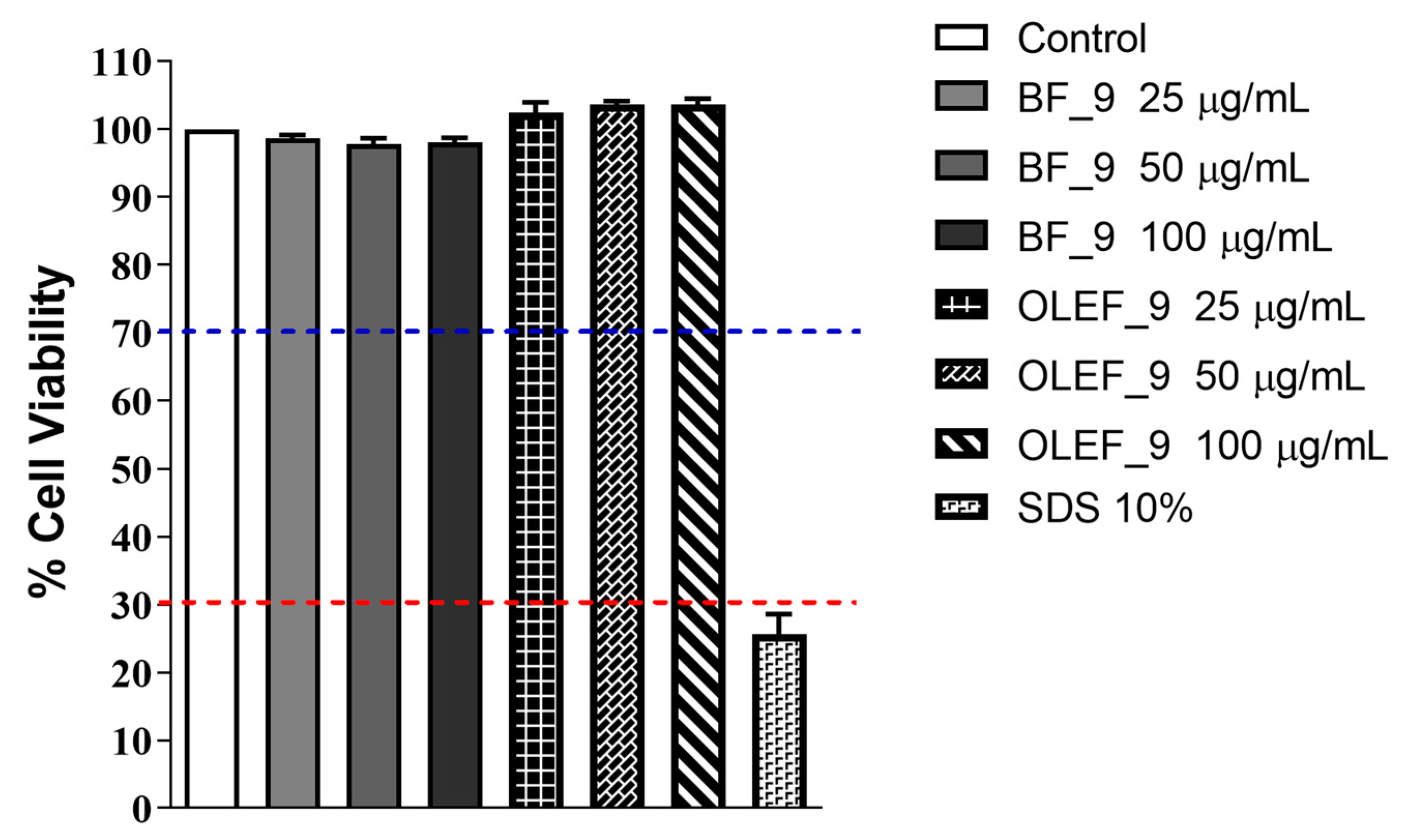 Pharmaceutics 16 00099 g010