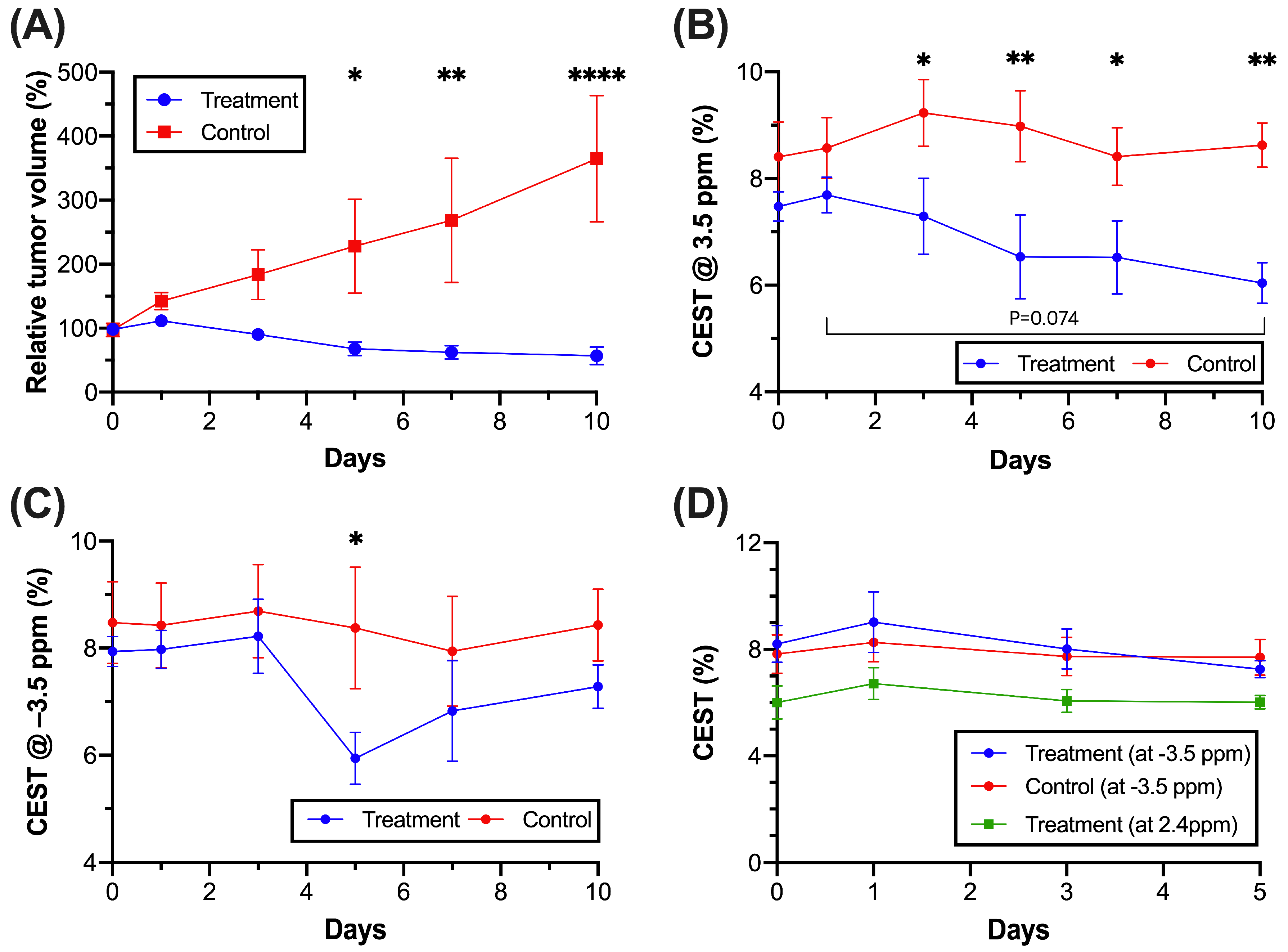 Pharmaceutics 16 00101 g004