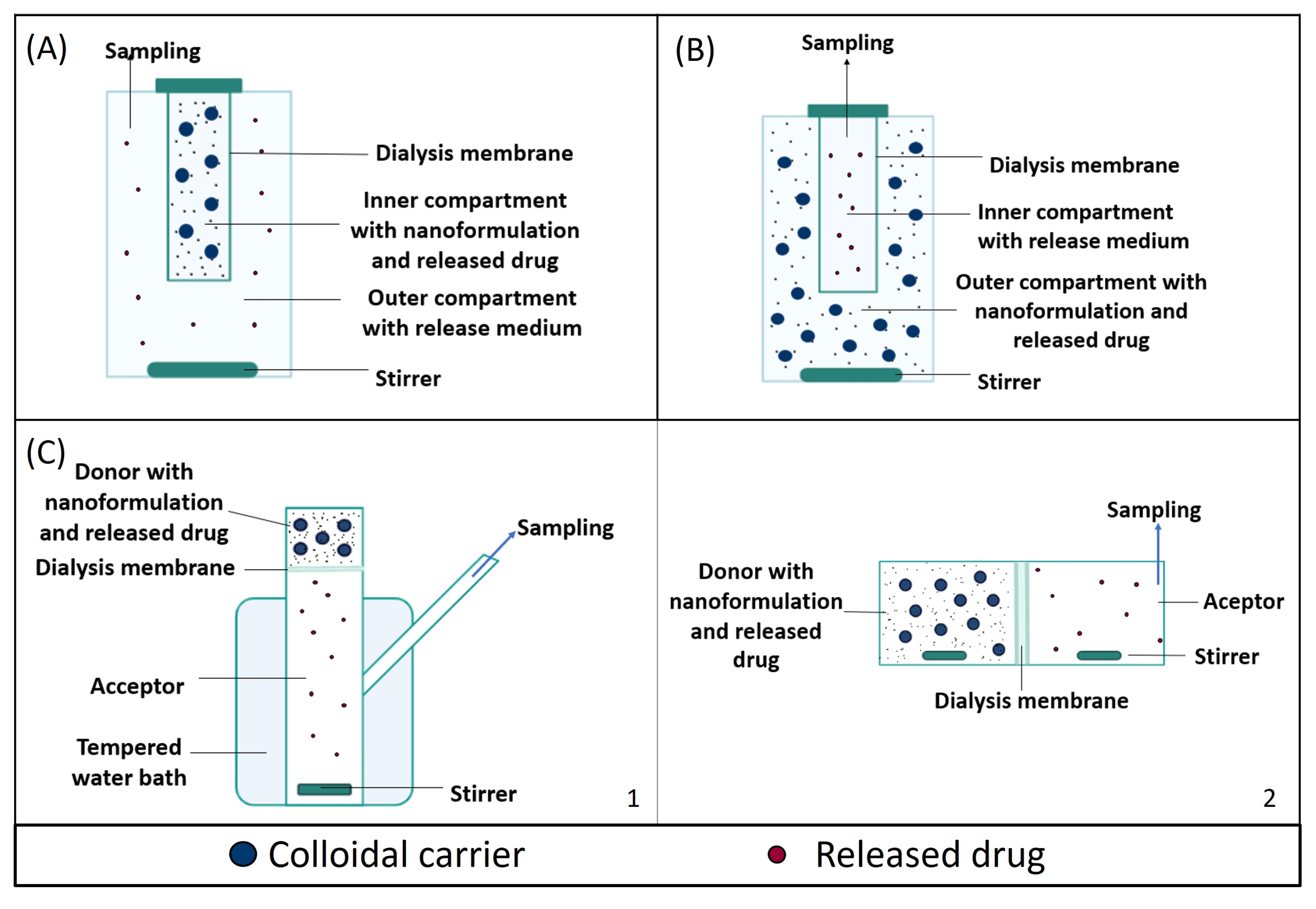 Pharmaceutics 16 00103 g002