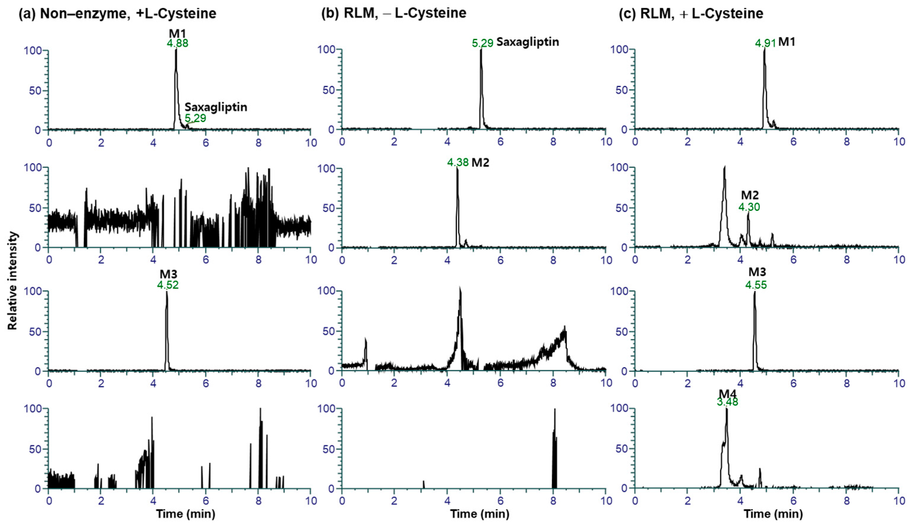 Pharmaceutics 16 00106 g005