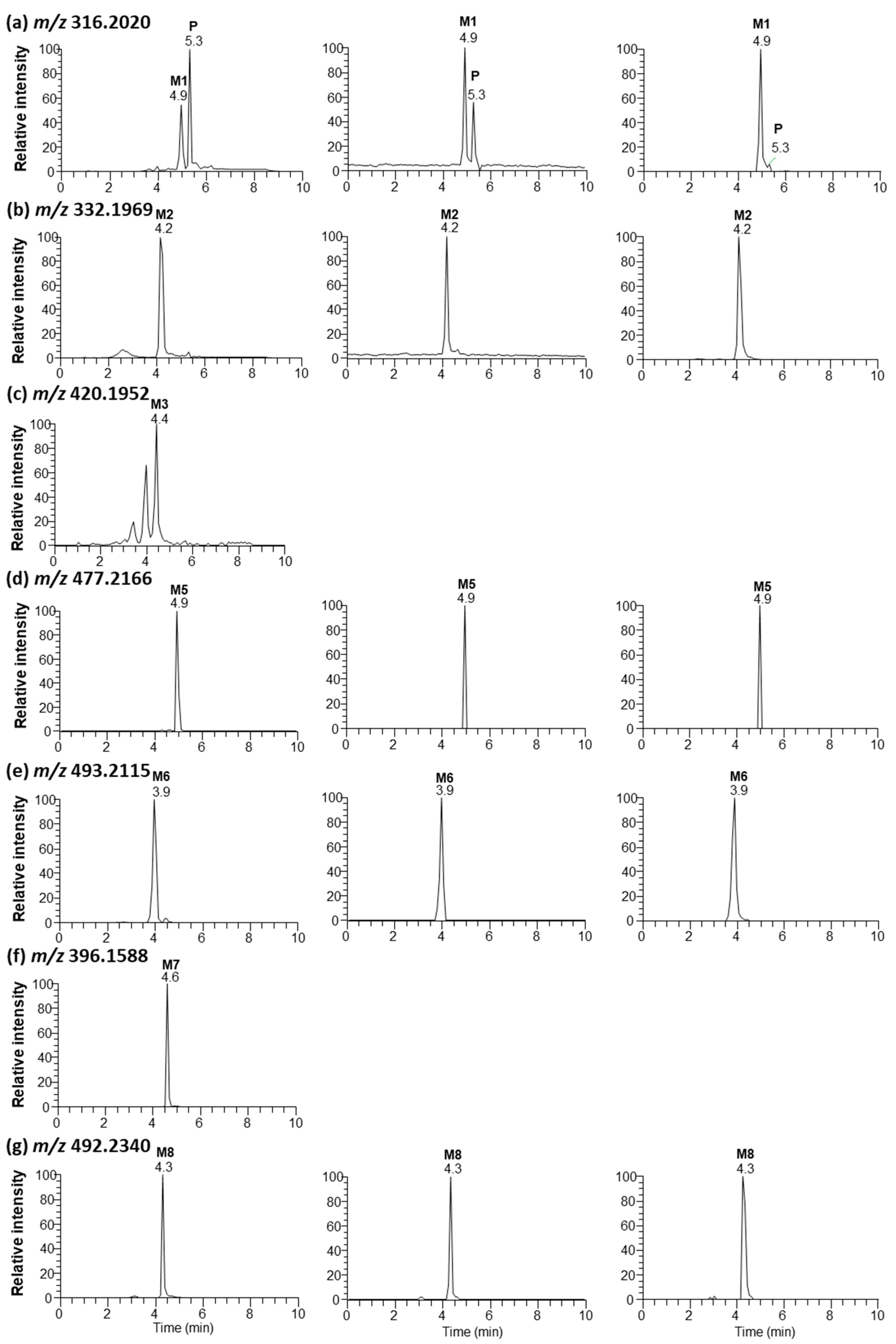 Pharmaceutics 16 00106 g008