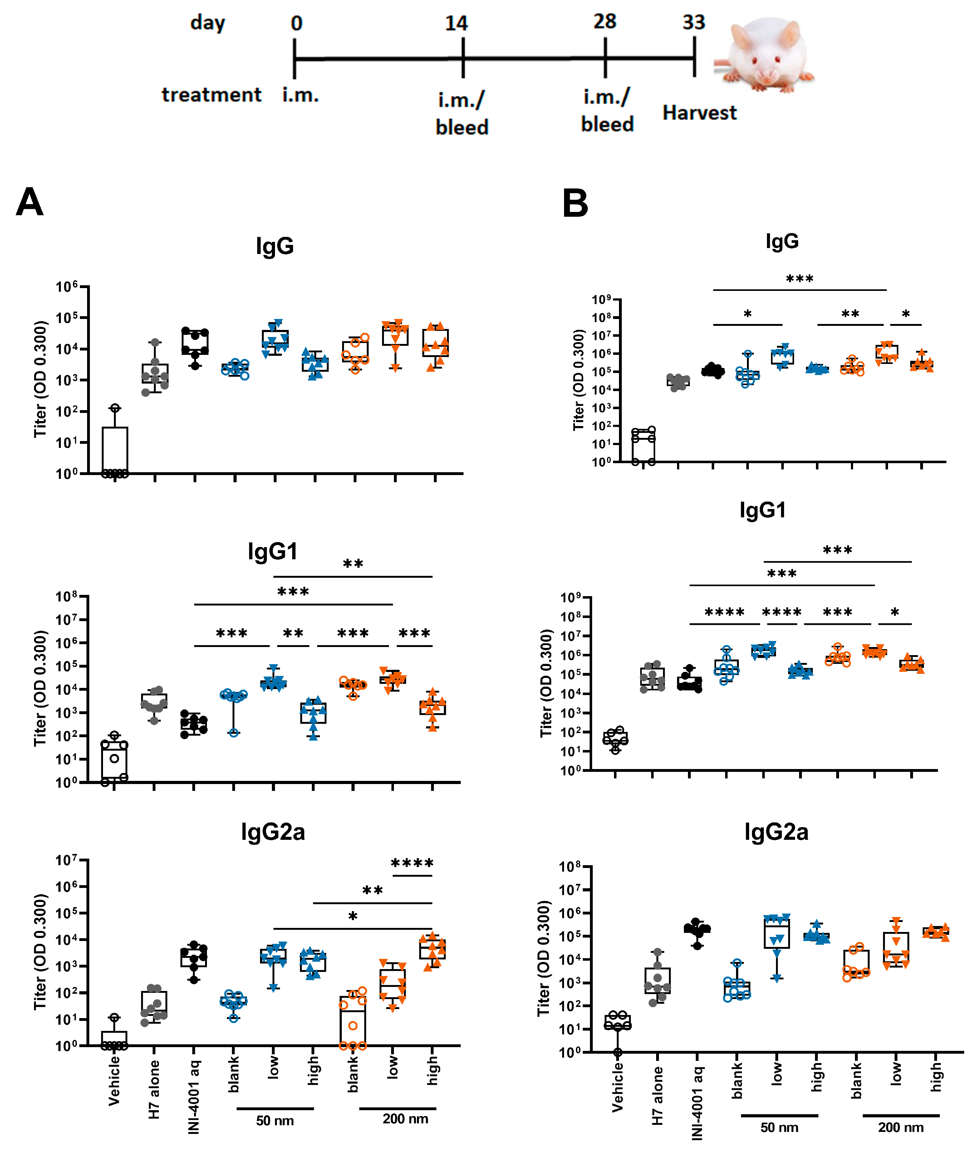 Pharmaceutics 16 00107 g005